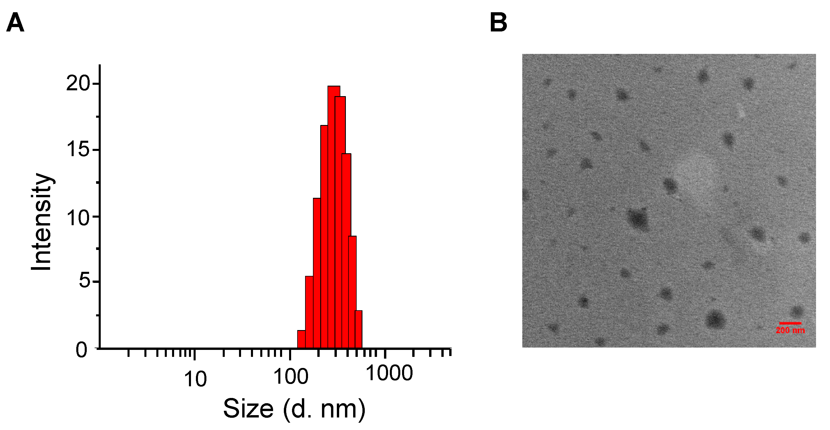 Toxins 12 00582 g005