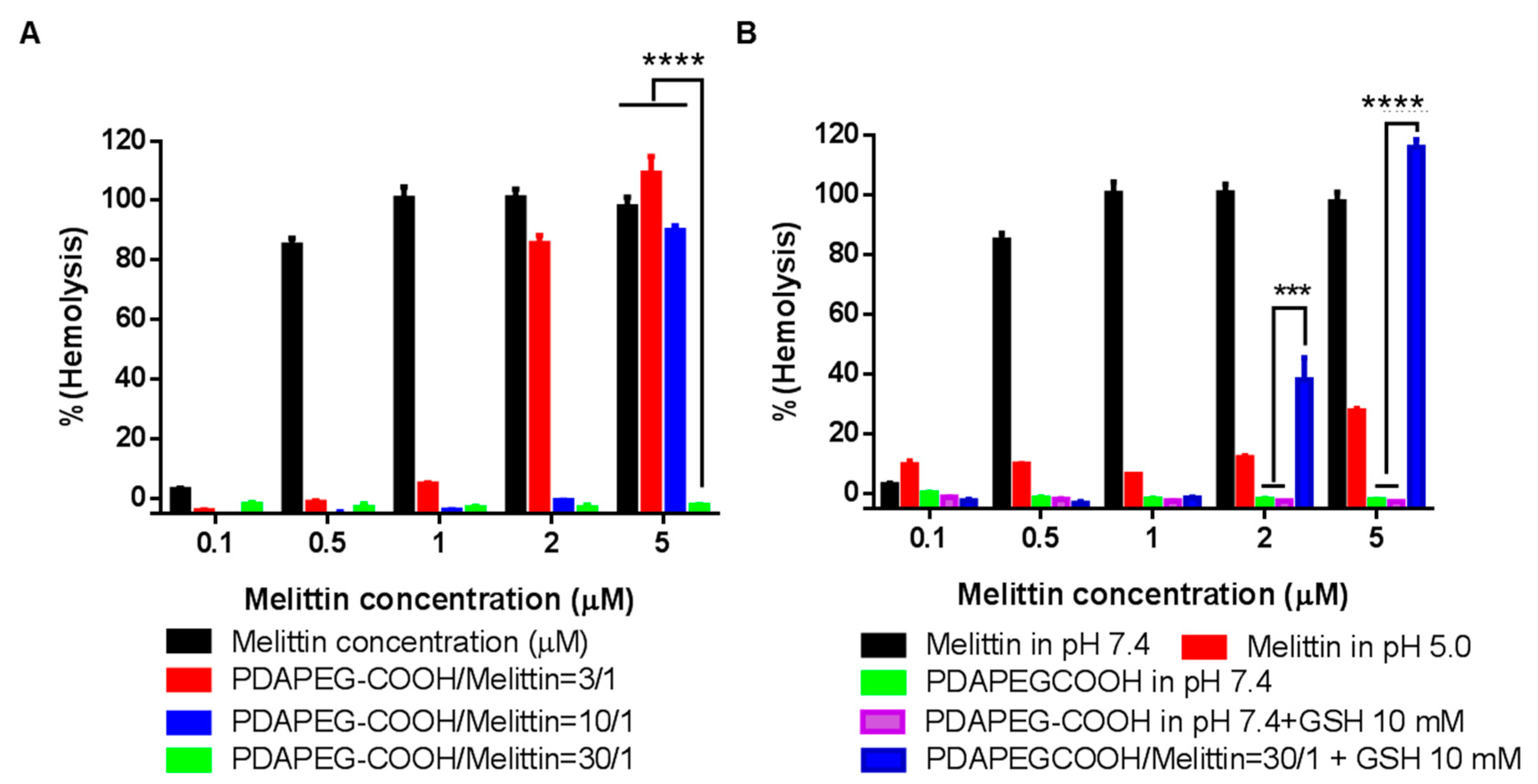 Toxins 12 00582 g007