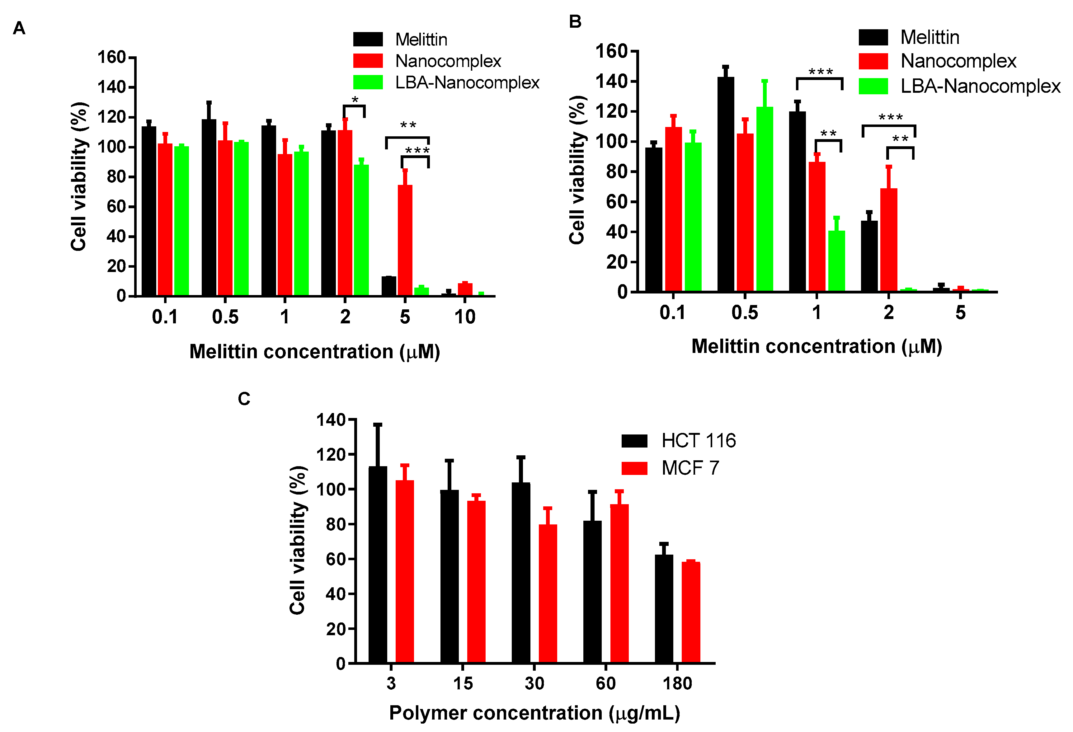 Toxins 12 00582 g009