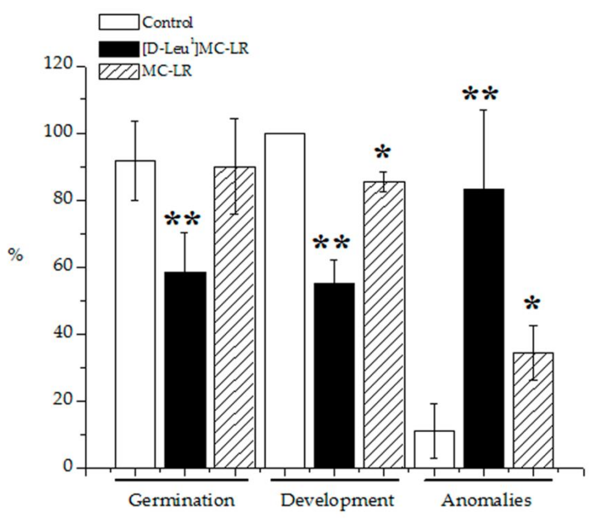 Toxins 12 00585 g001