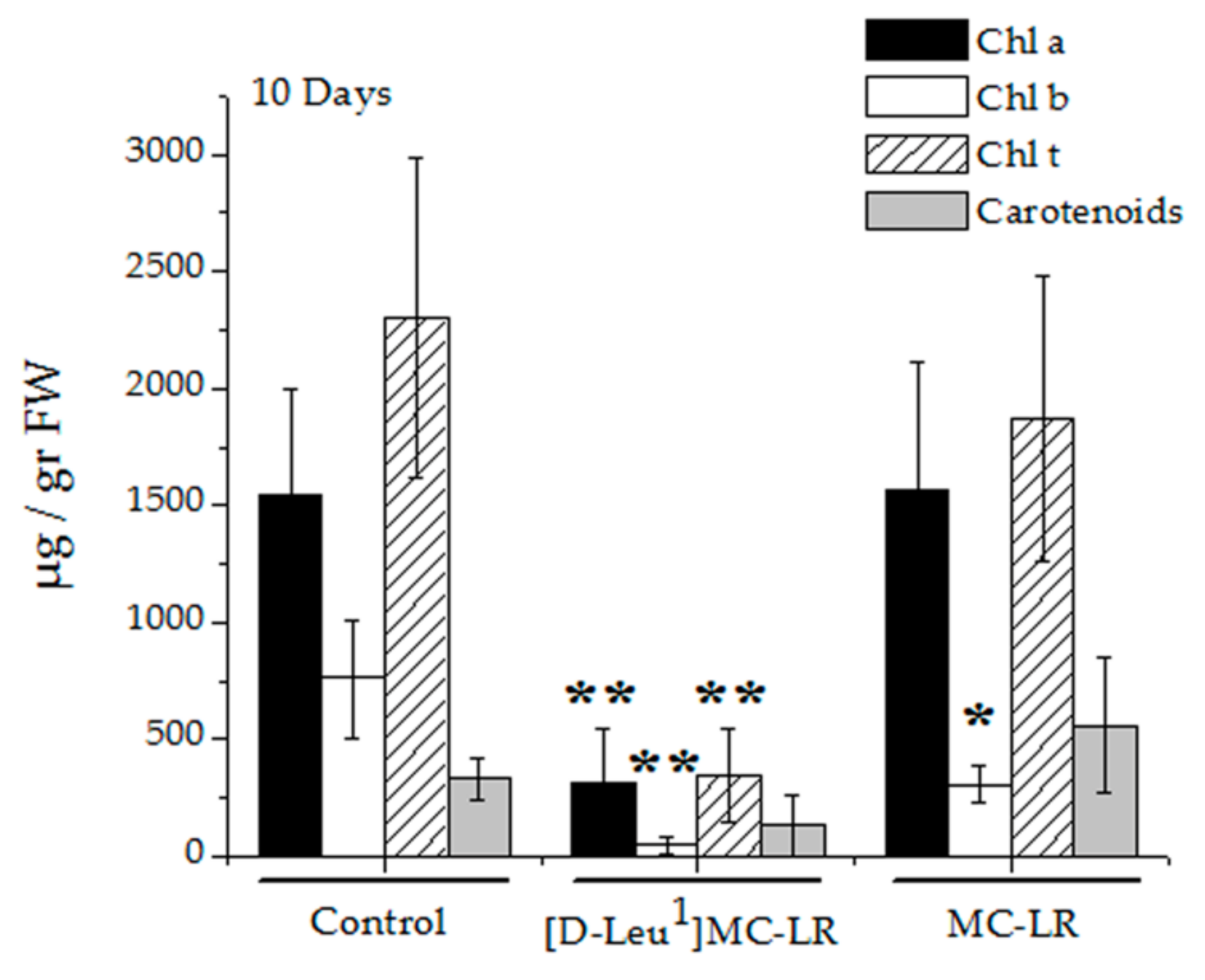 Toxins 12 00585 g007
