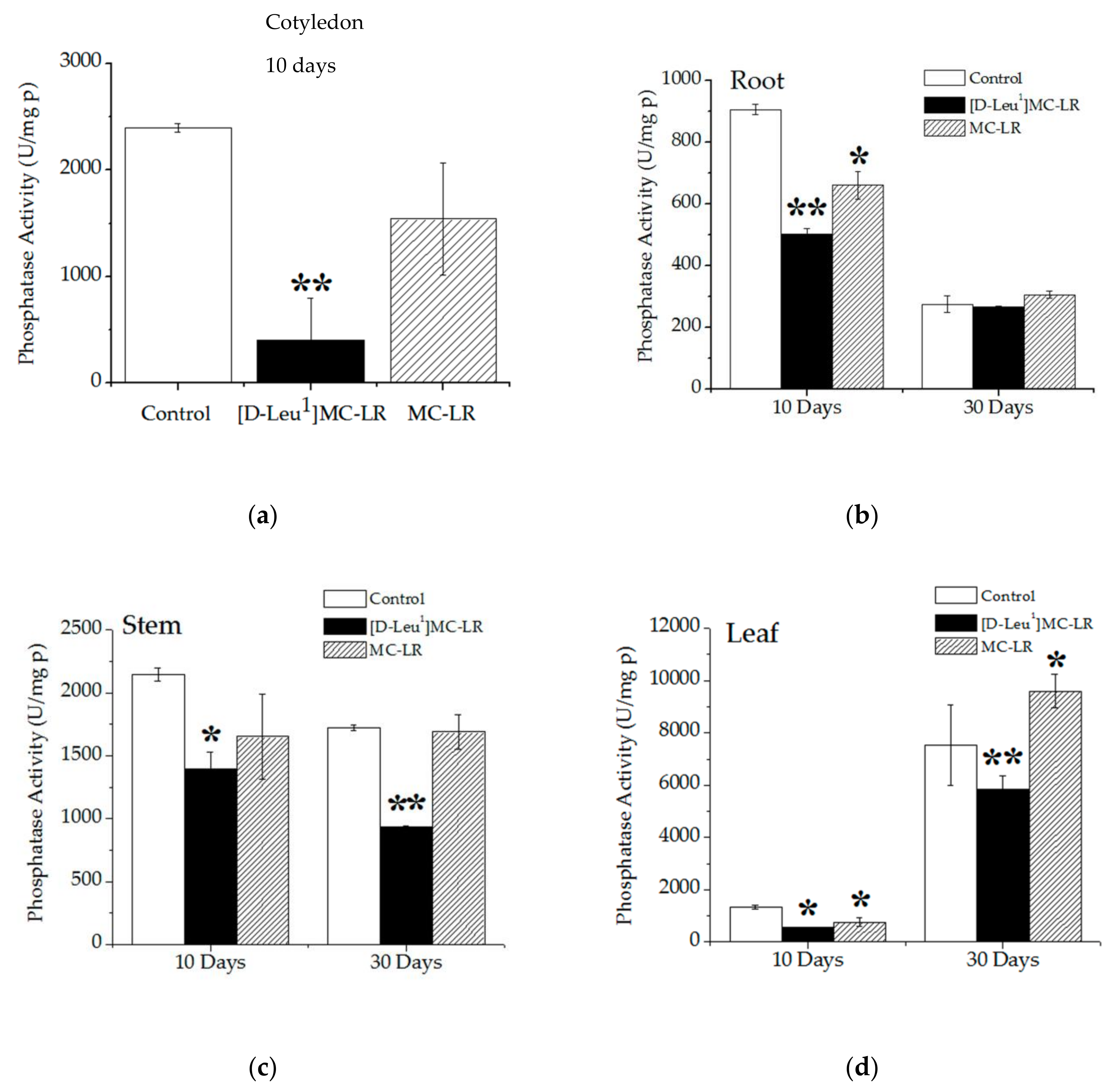 Toxins 12 00585 g008