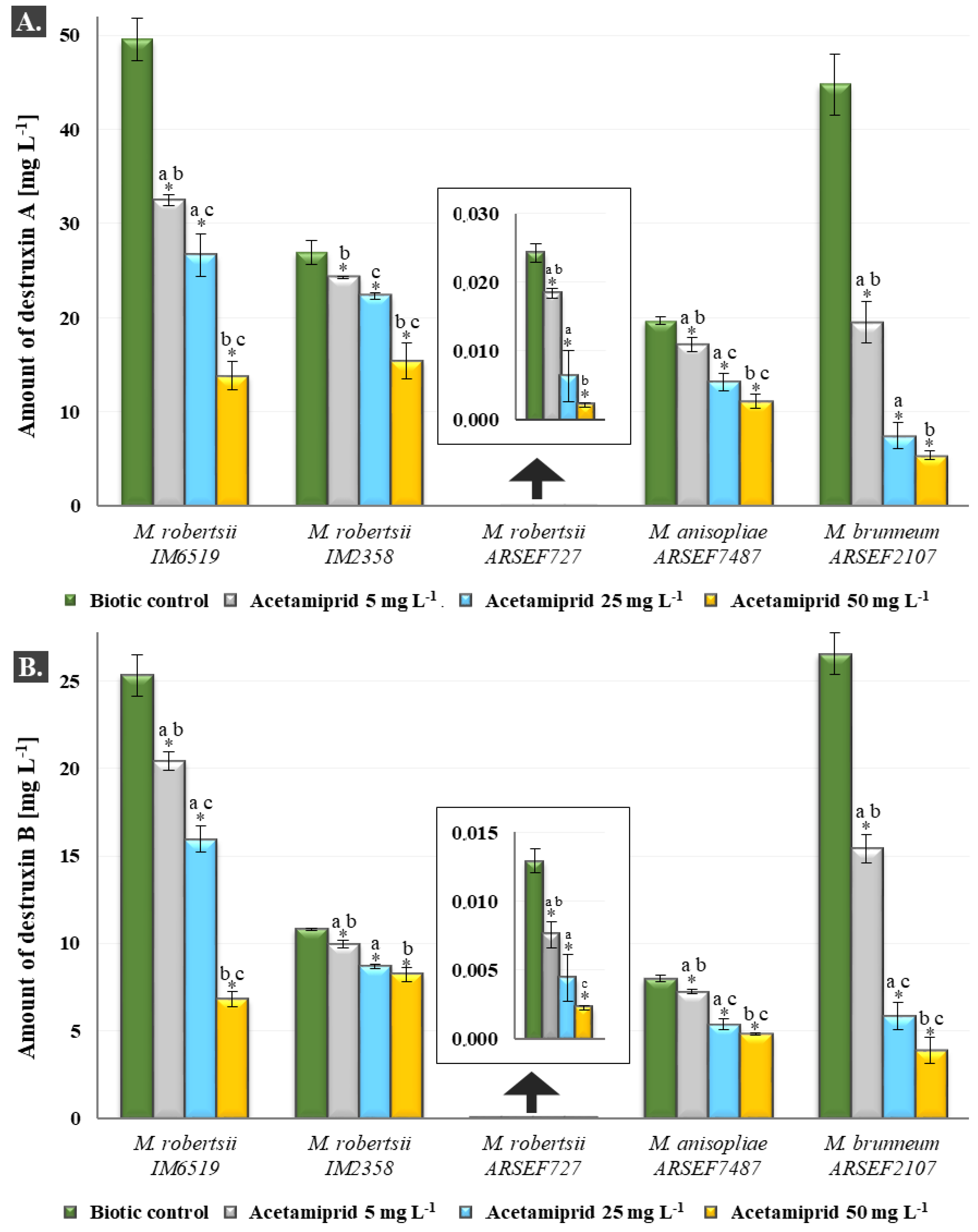 Toxins 12 00587 g003