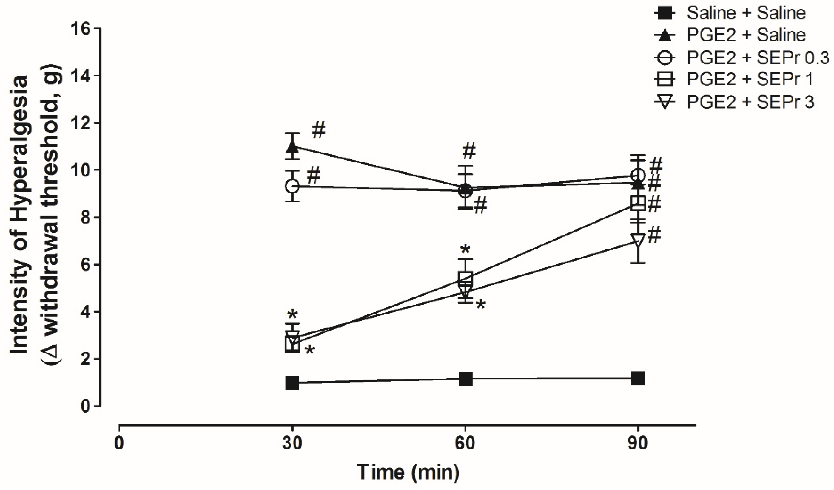 Toxins 12 00589 g003