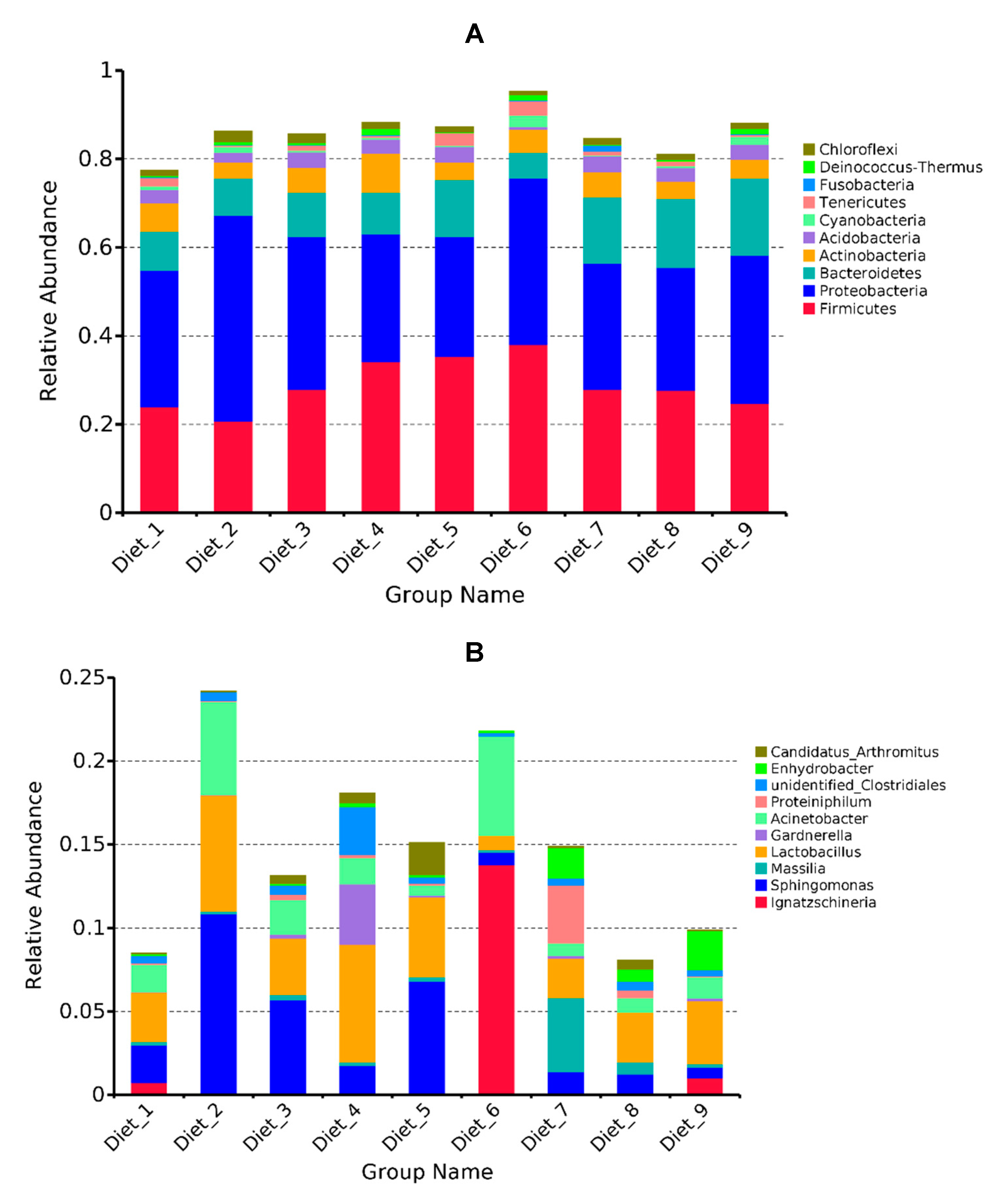 Toxins 12 00597 g005