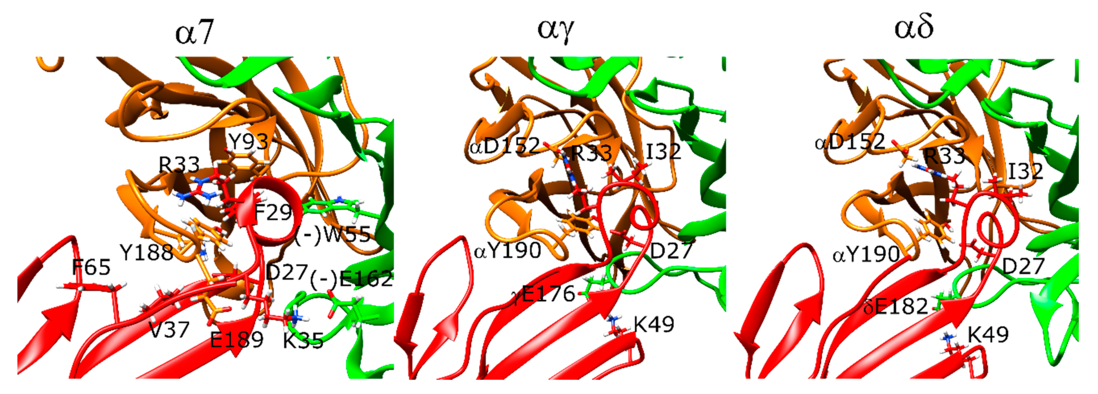 Toxins 12 00598 g006