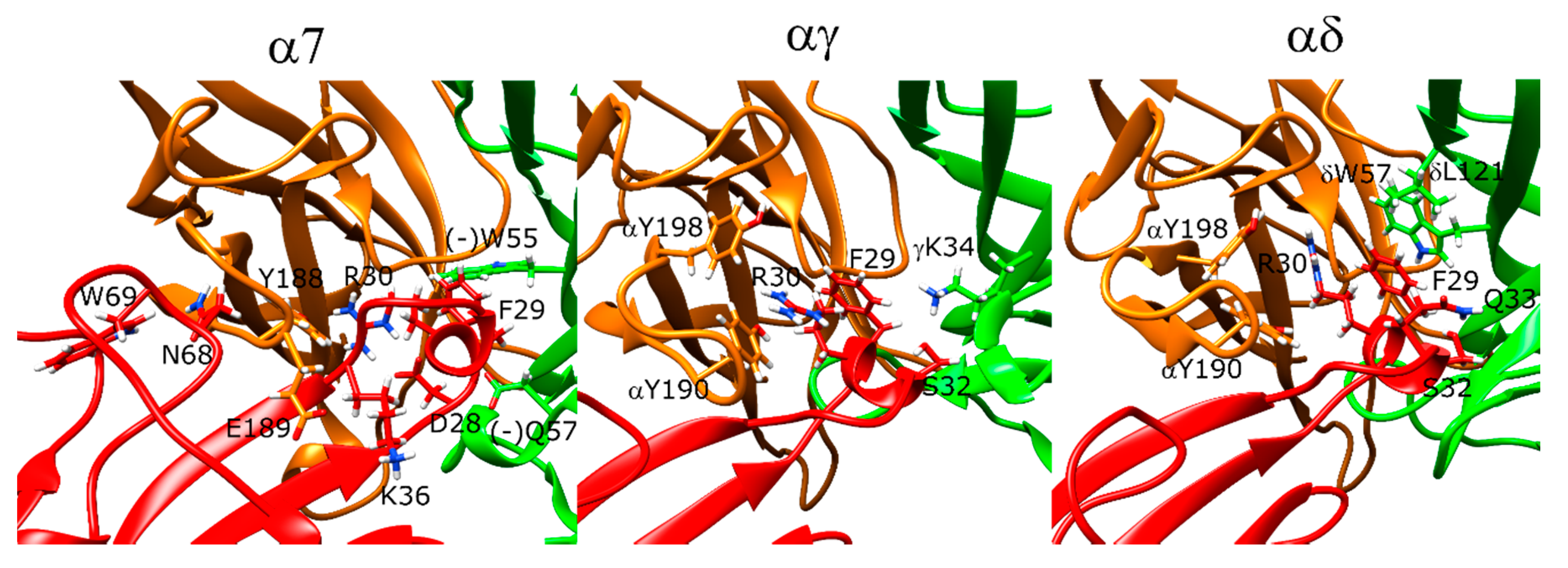 Toxins 12 00598 g007