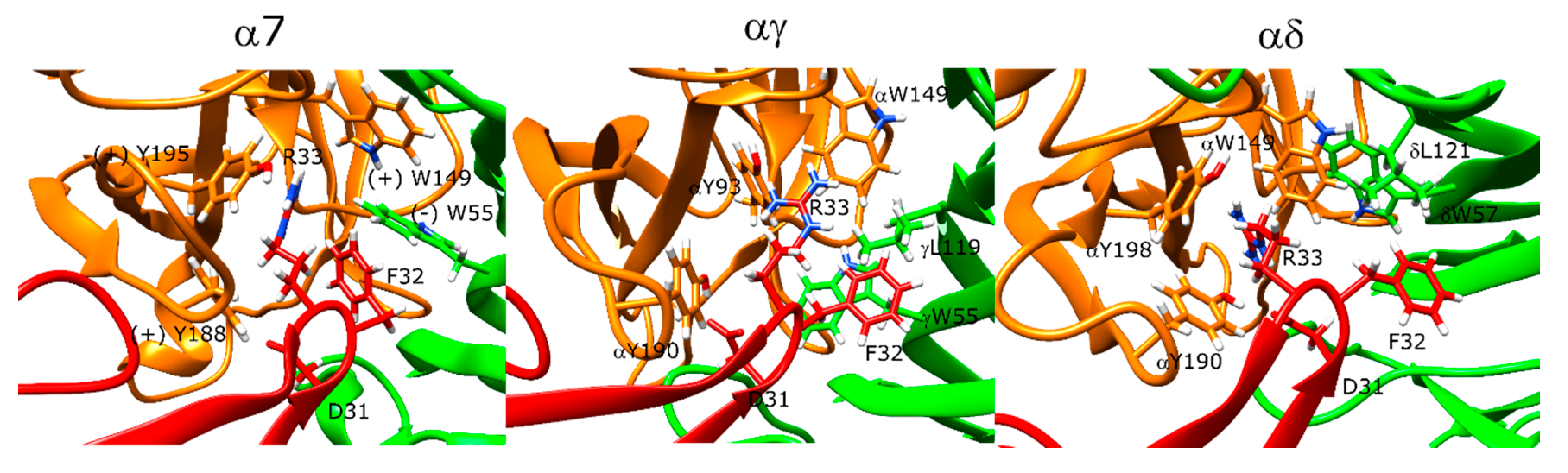 Toxins 12 00598 g010