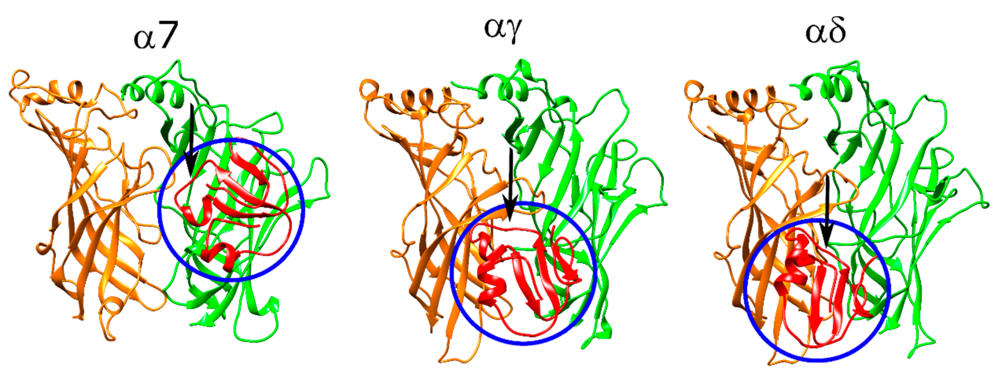 Toxins 12 00598 g011
