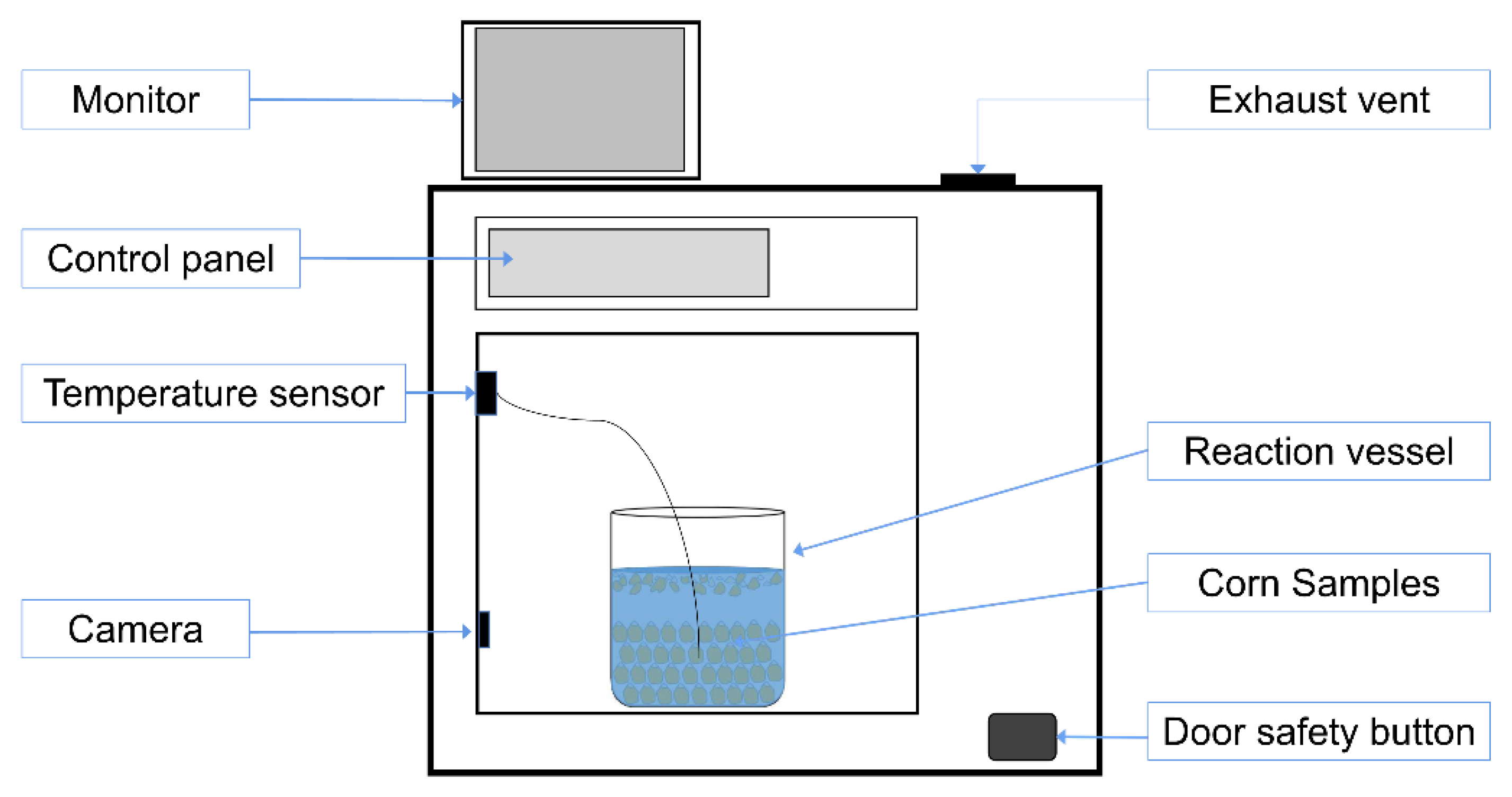 Toxins 12 00605 g005