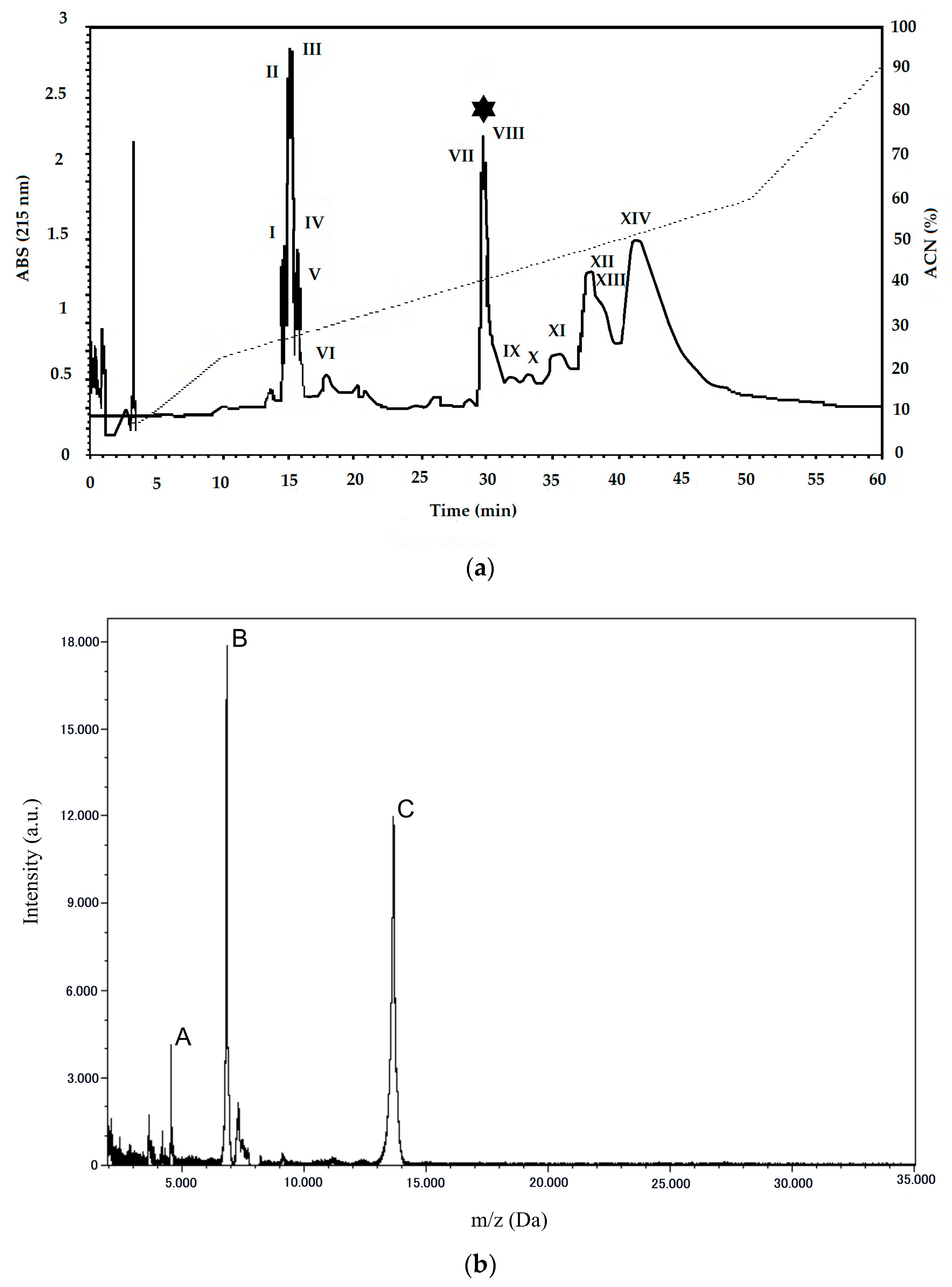 Toxins 12 00606 g001