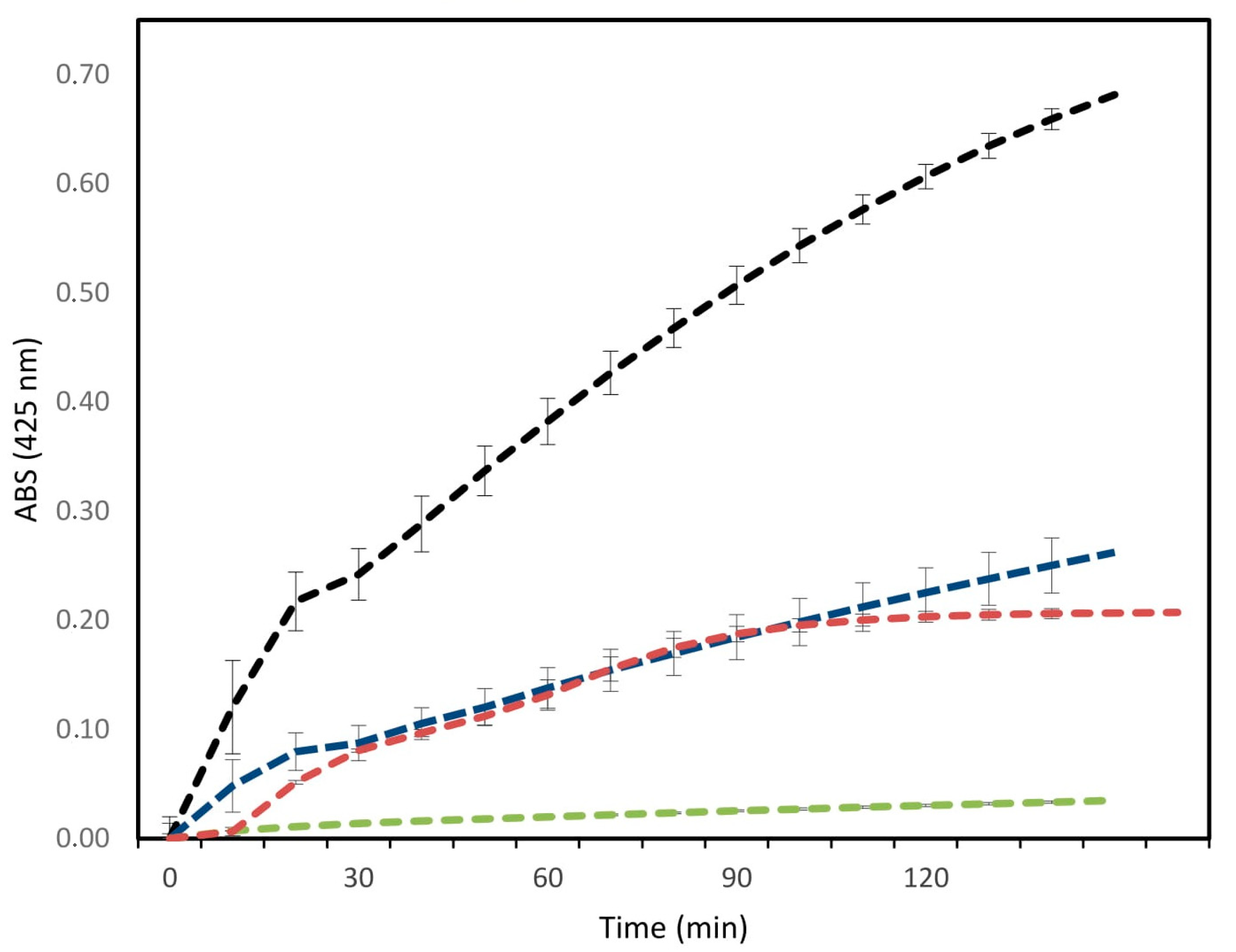 Toxins 12 00606 g002