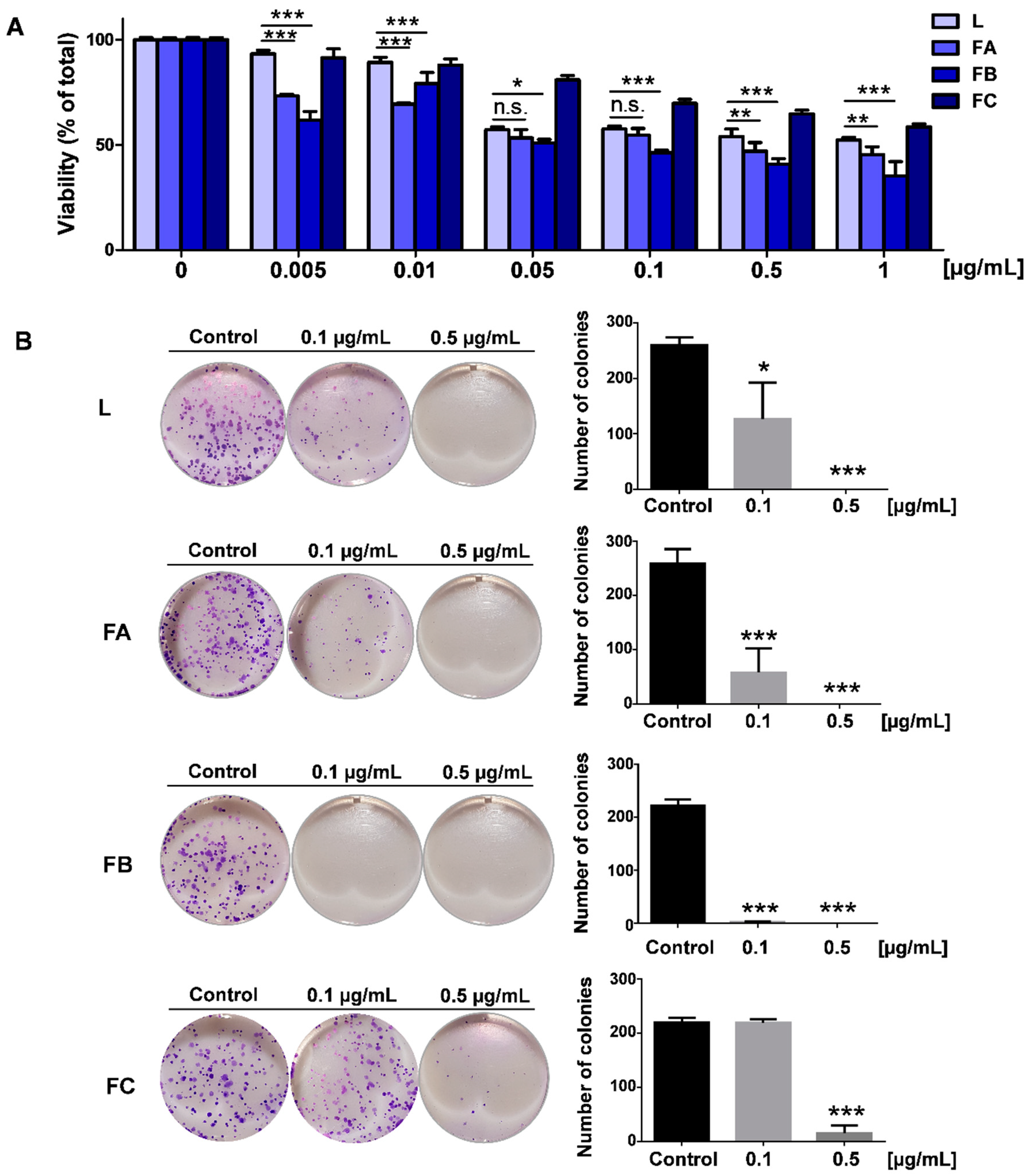 Toxins 12 00608 g006