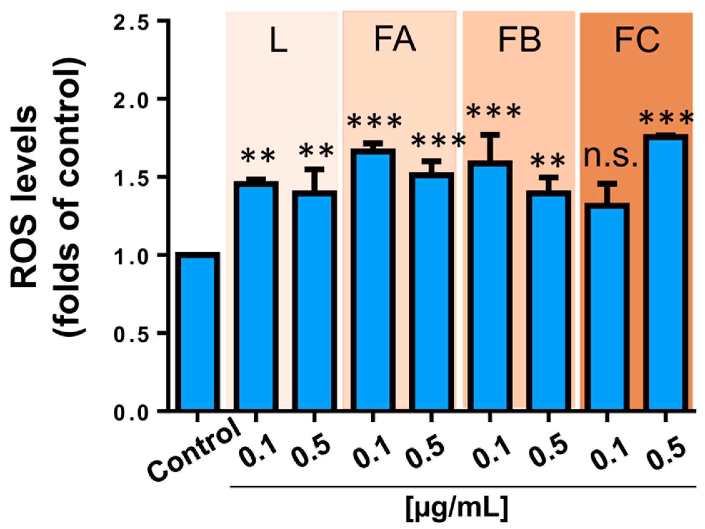 Toxins 12 00608 g007