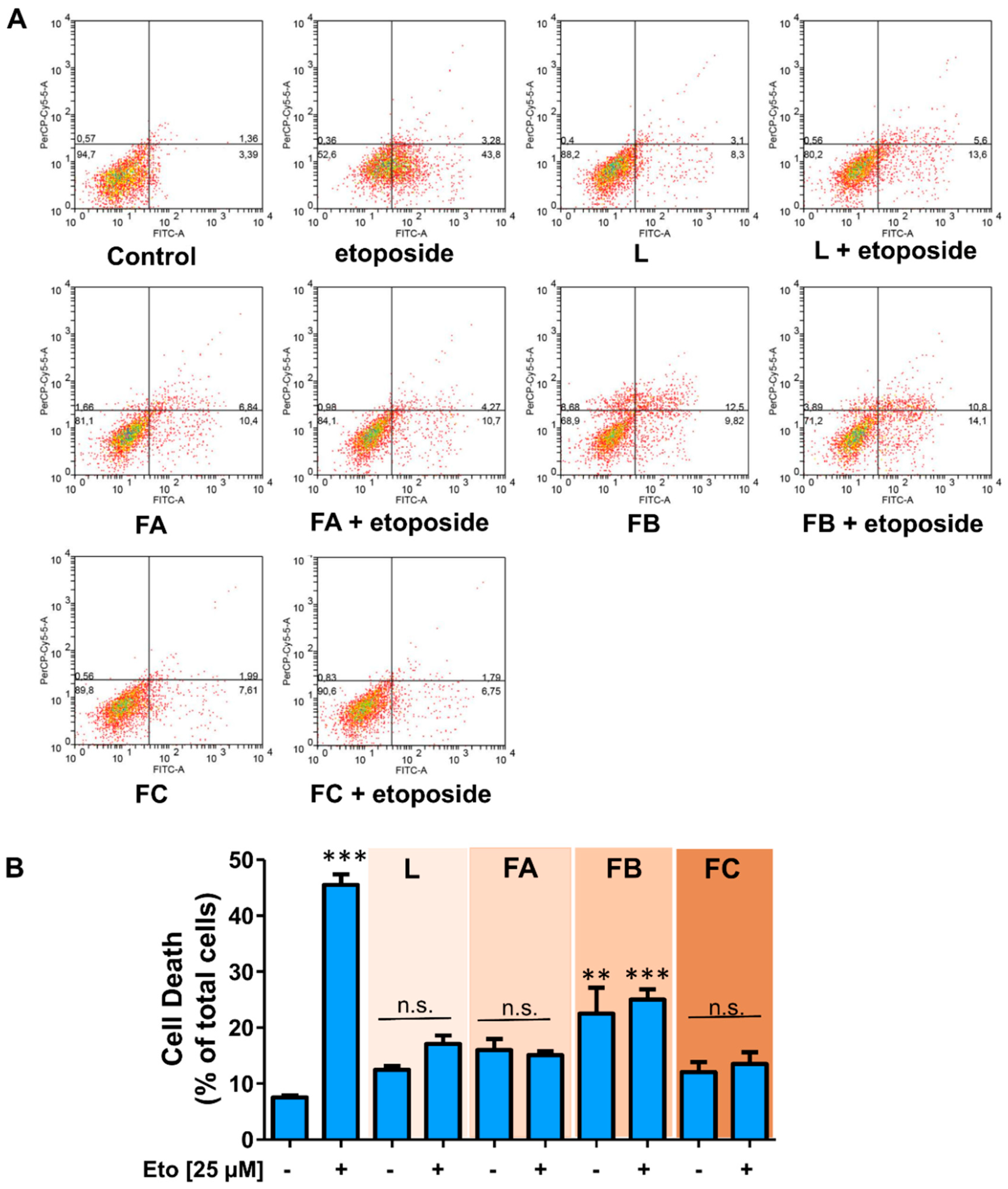 Toxins 12 00608 g008