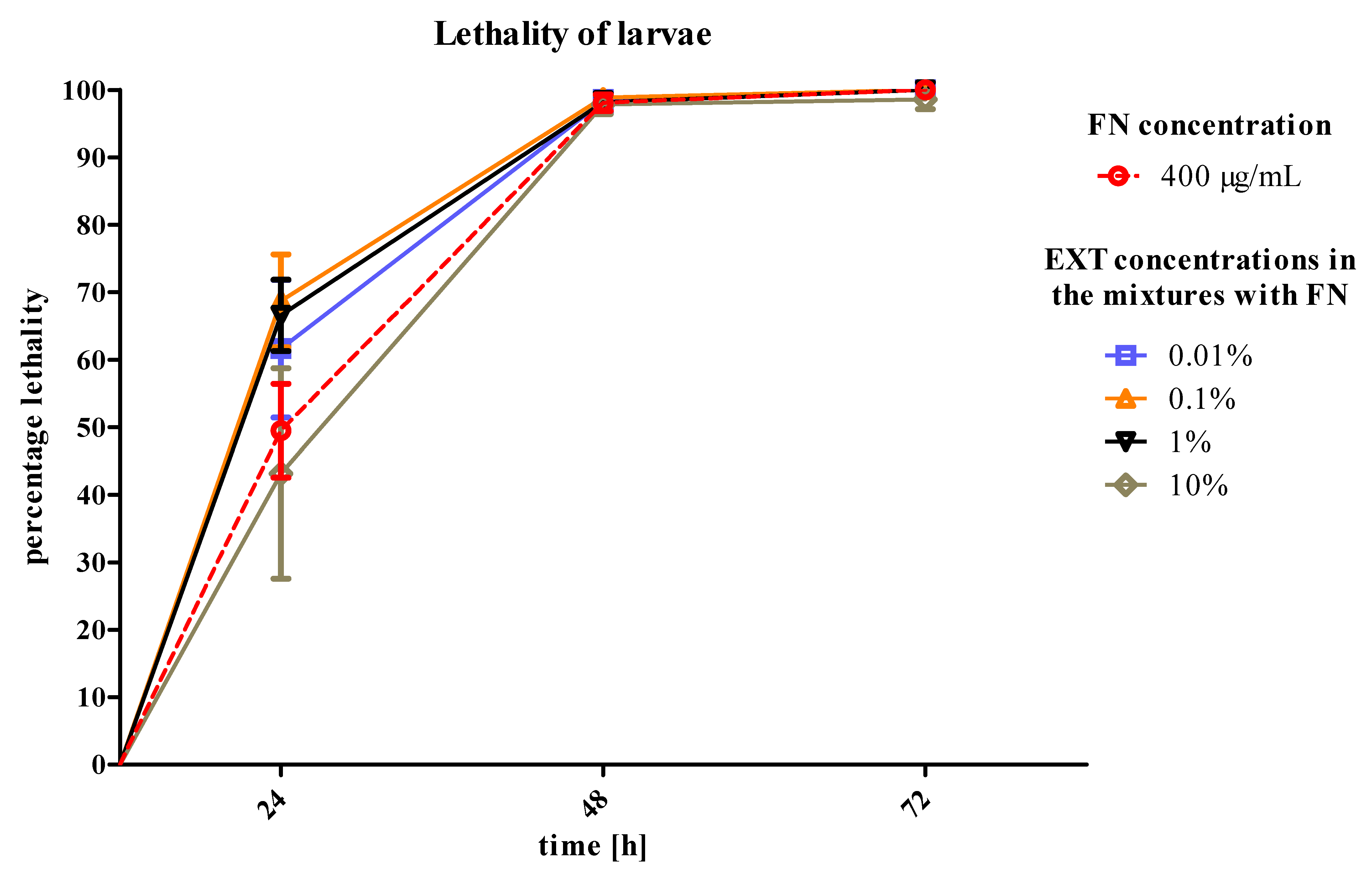 Toxins 12 00612 g002