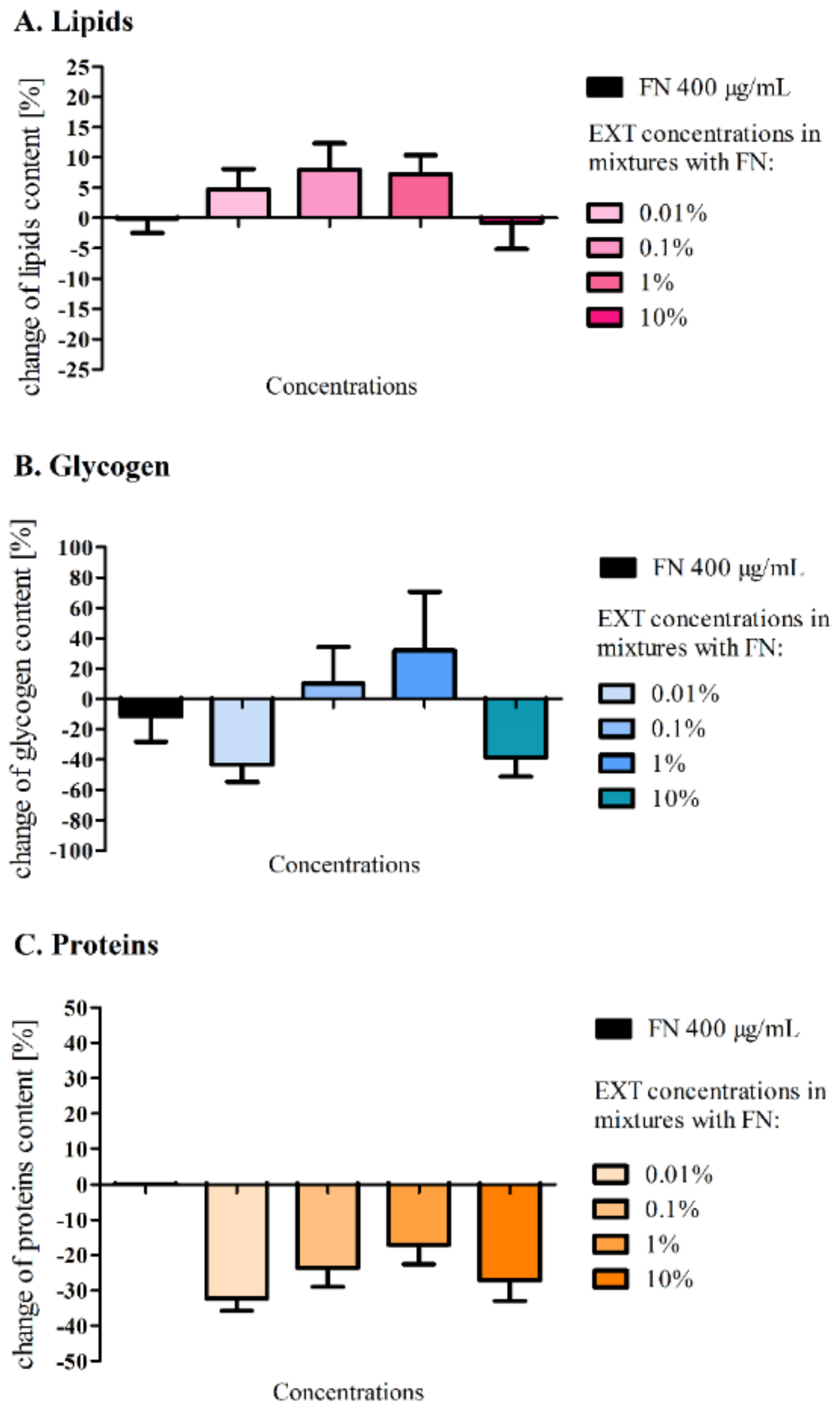 Toxins 12 00612 g003
