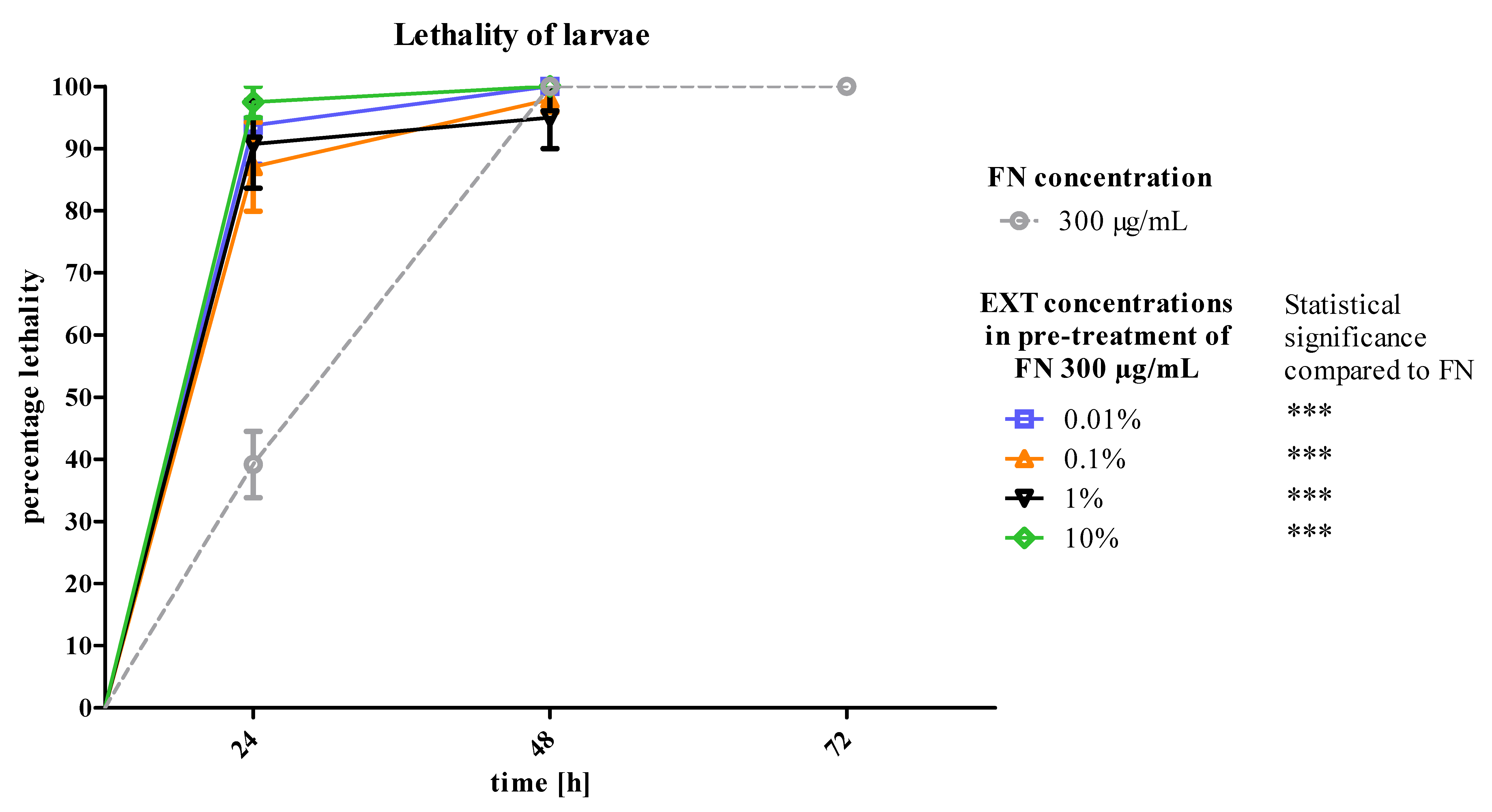Toxins 12 00612 g006