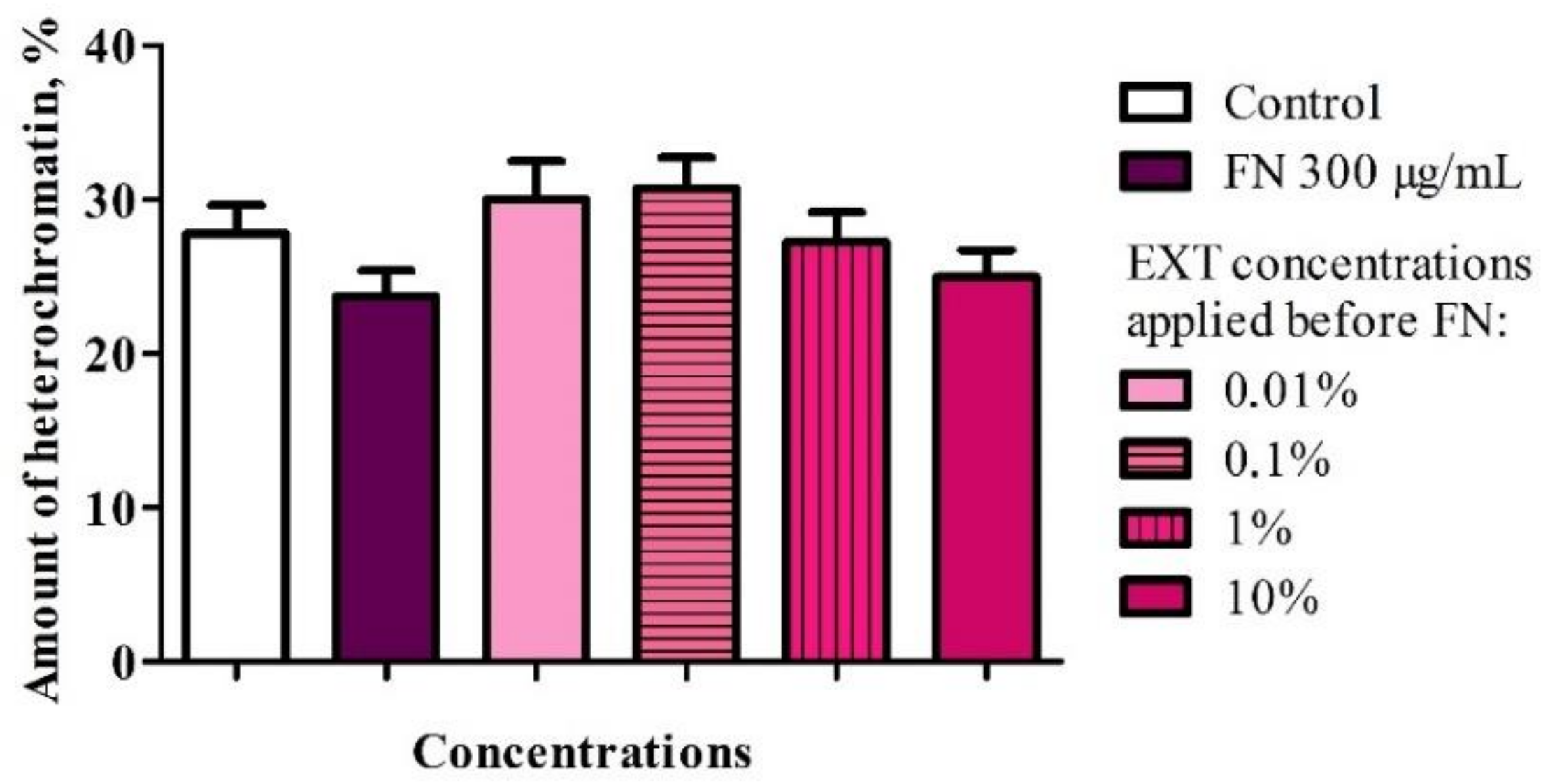 Toxins 12 00612 g0a3