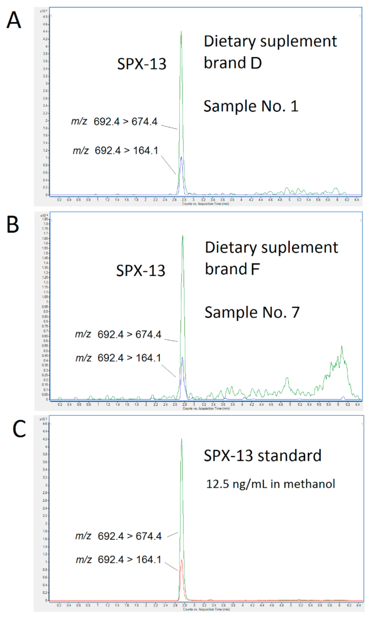 Toxins 12 00613 g004 Toxins 12 00613 g004