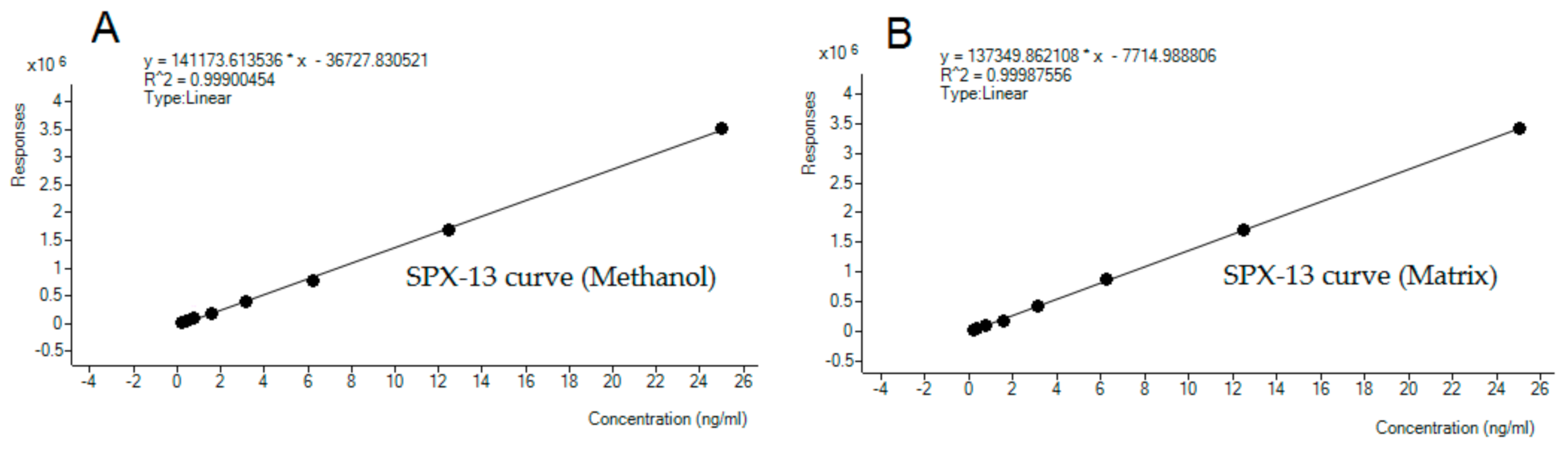Toxins 12 00613 g005 Toxins 12 00613 g005