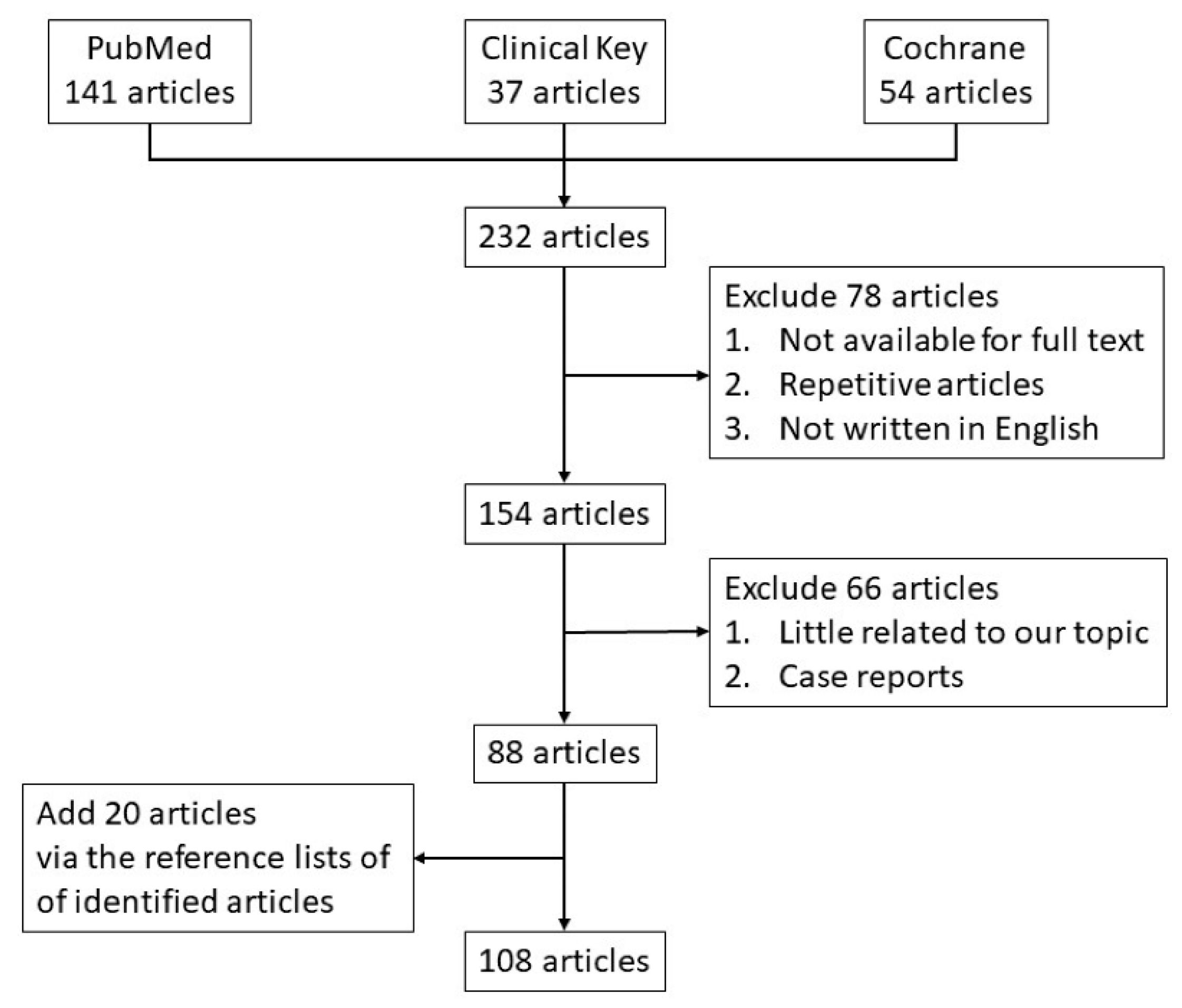 Toxins 12 00618 g0a1