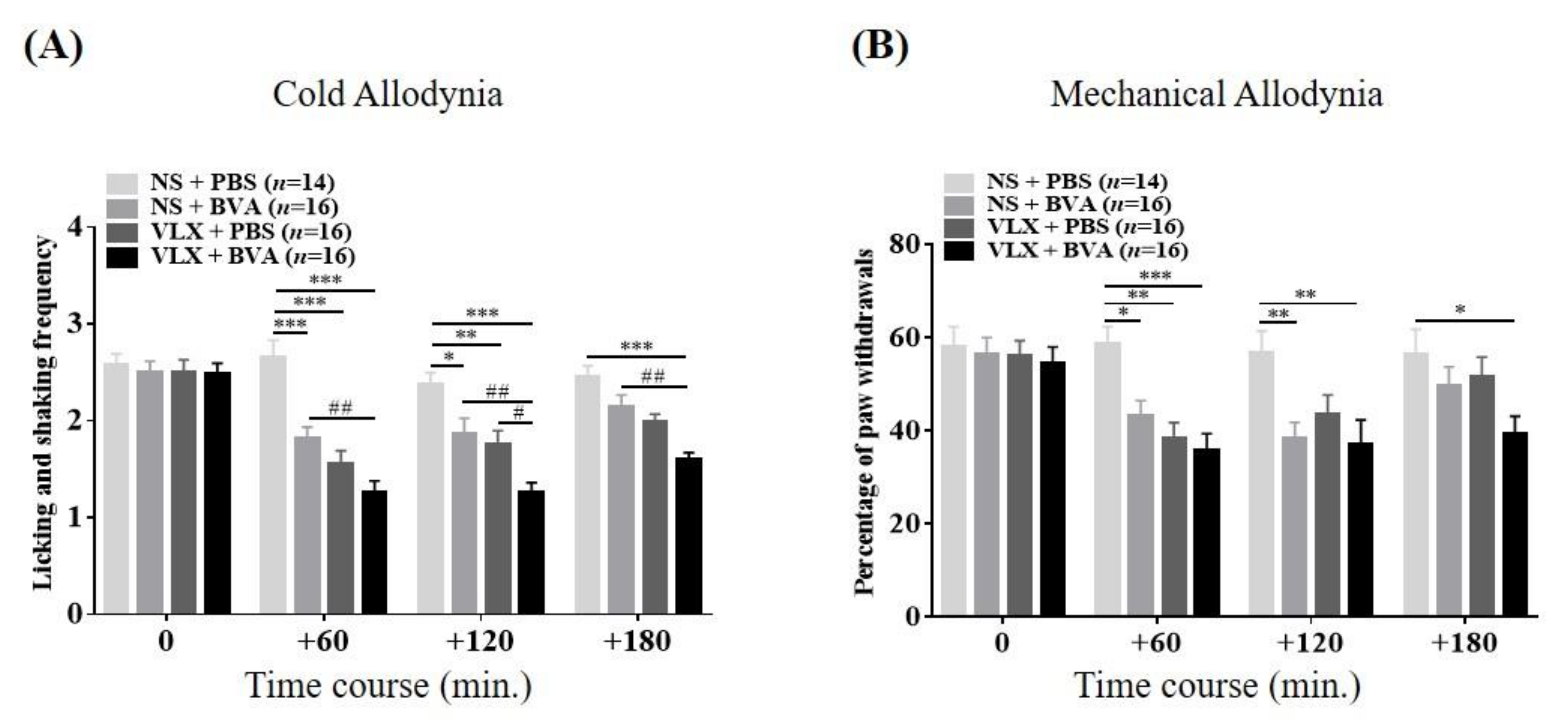 Toxins 12 00620 g004 Toxins 12 00620 g004