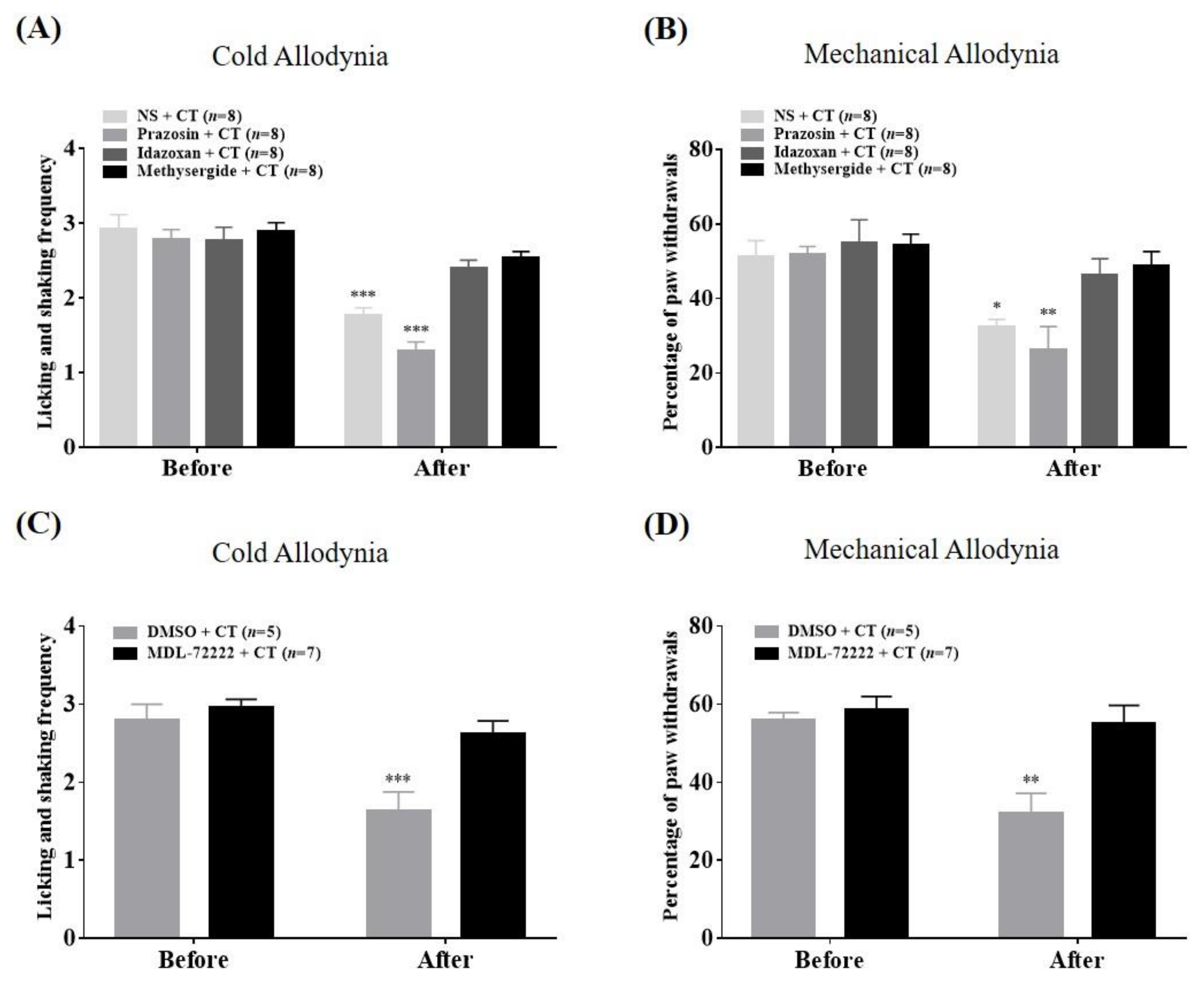 Toxins 12 00620 g005 Toxins 12 00620 g005