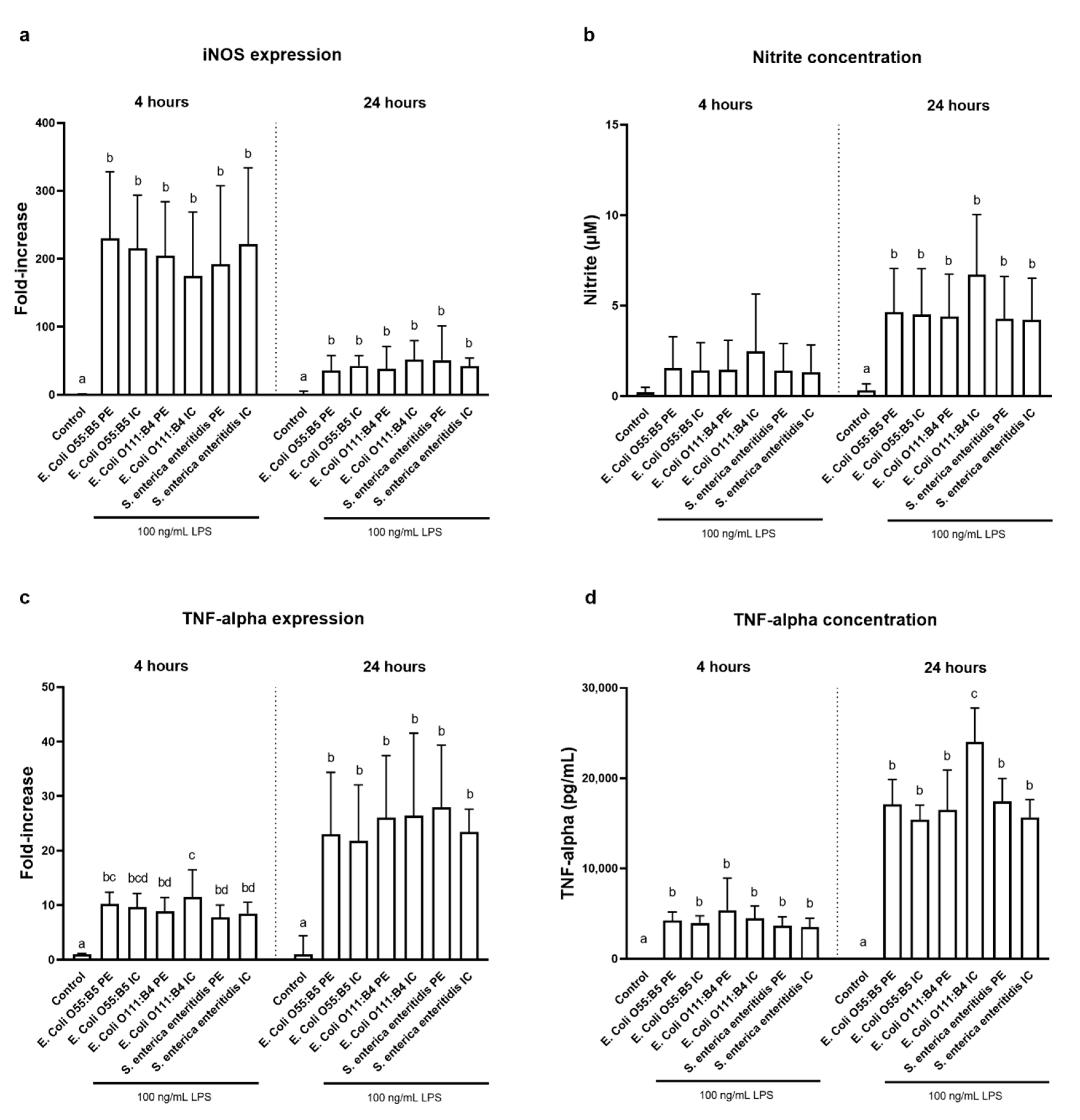 Toxins 12 00622 g001