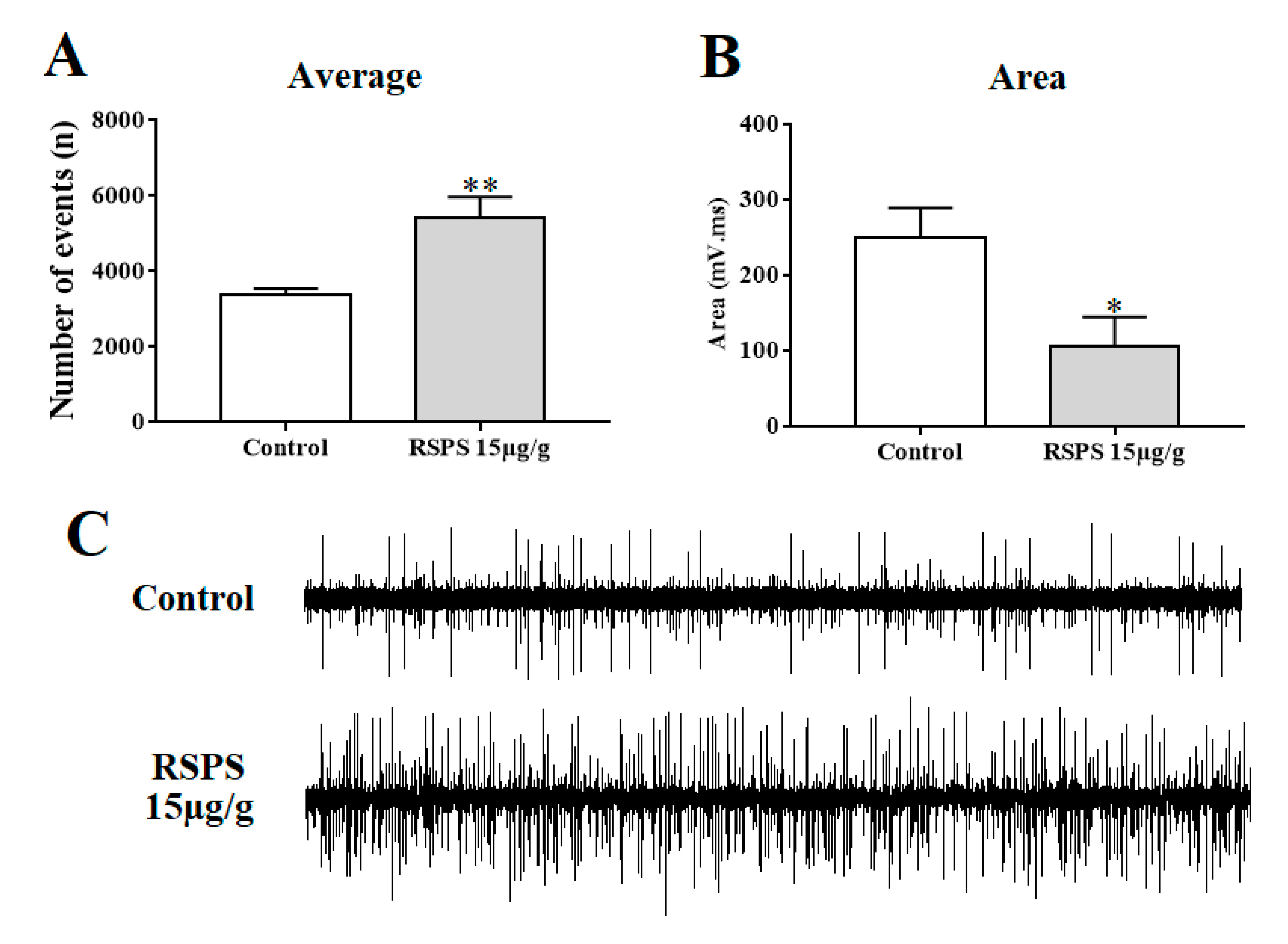 Toxins 12 00630 g006 Toxins 12 00630 g006