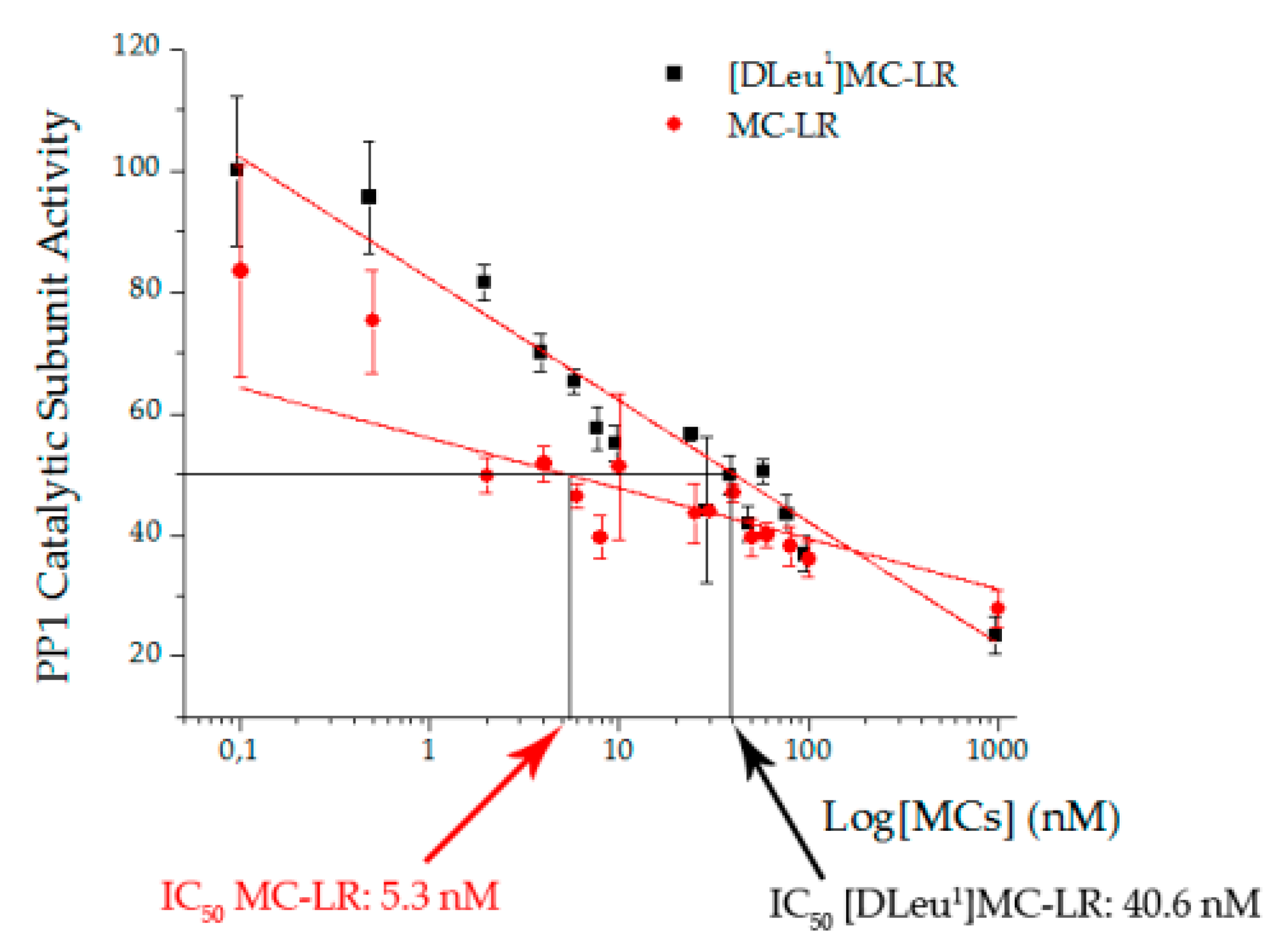 Toxins 12 00632 g007