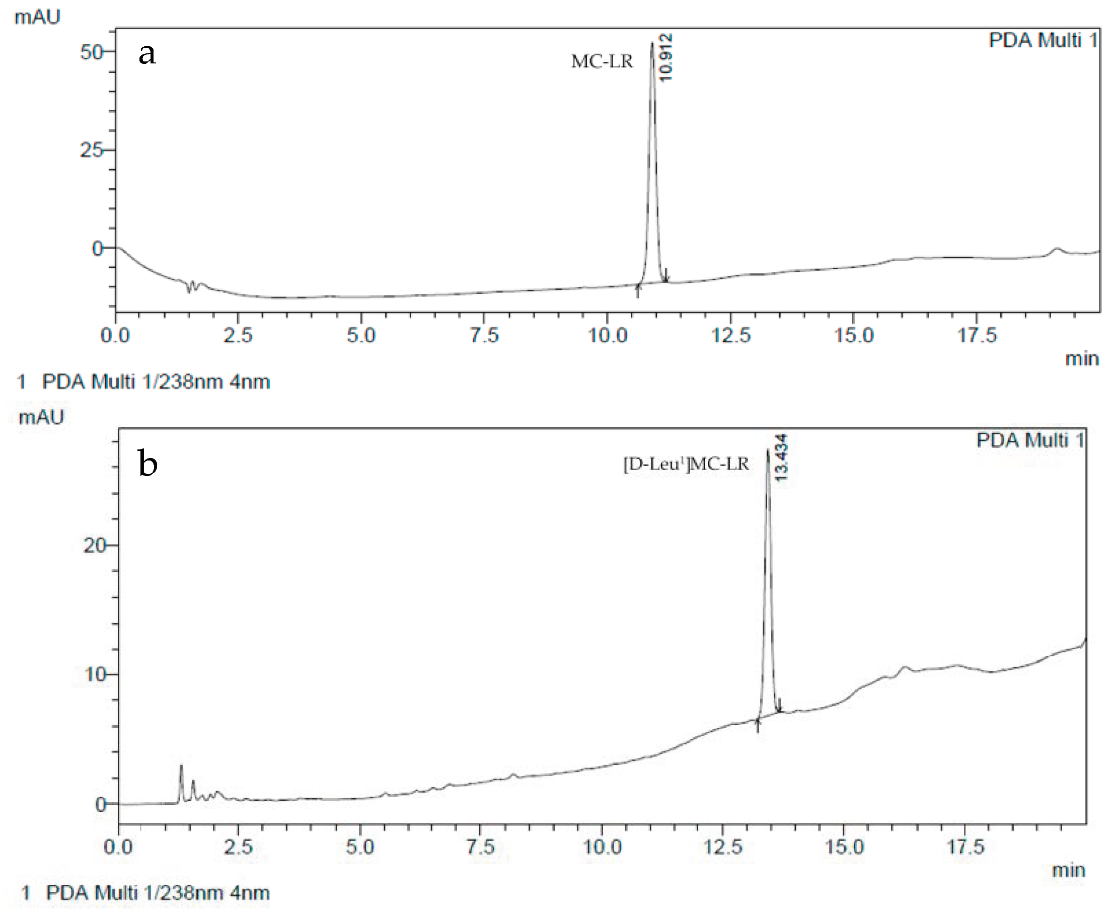 Toxins 12 00632 g009