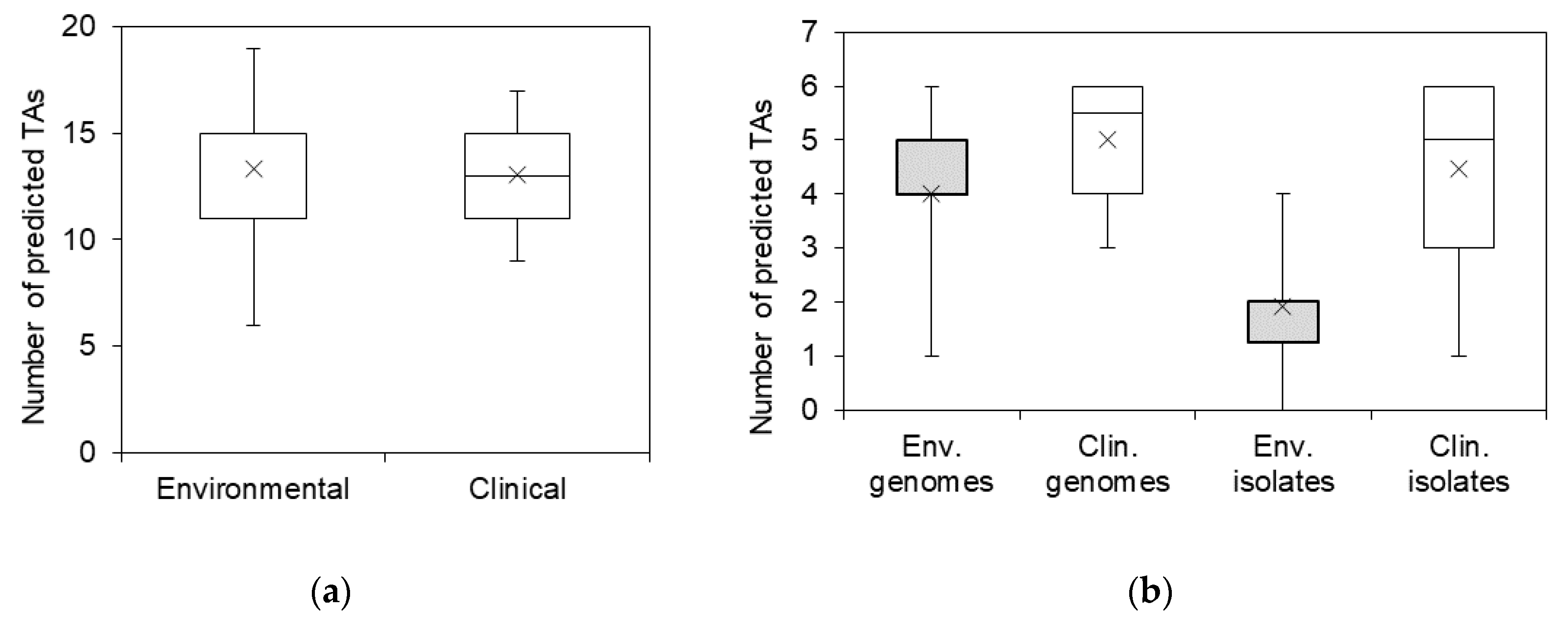Toxins 12 00635 g002 Toxins 12 00635 g002