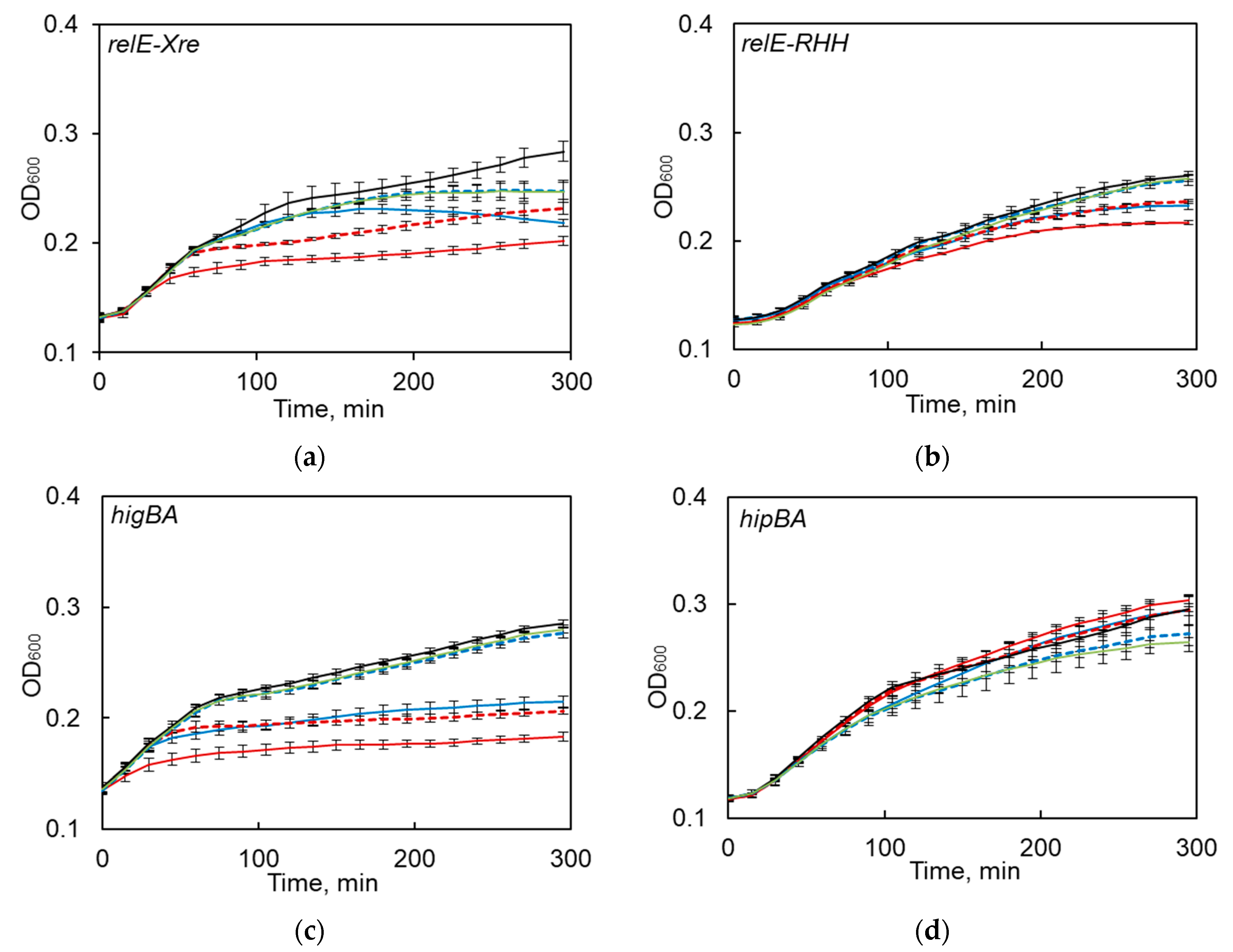 Toxins 12 00635 g004a Toxins 12 00635 g004a
