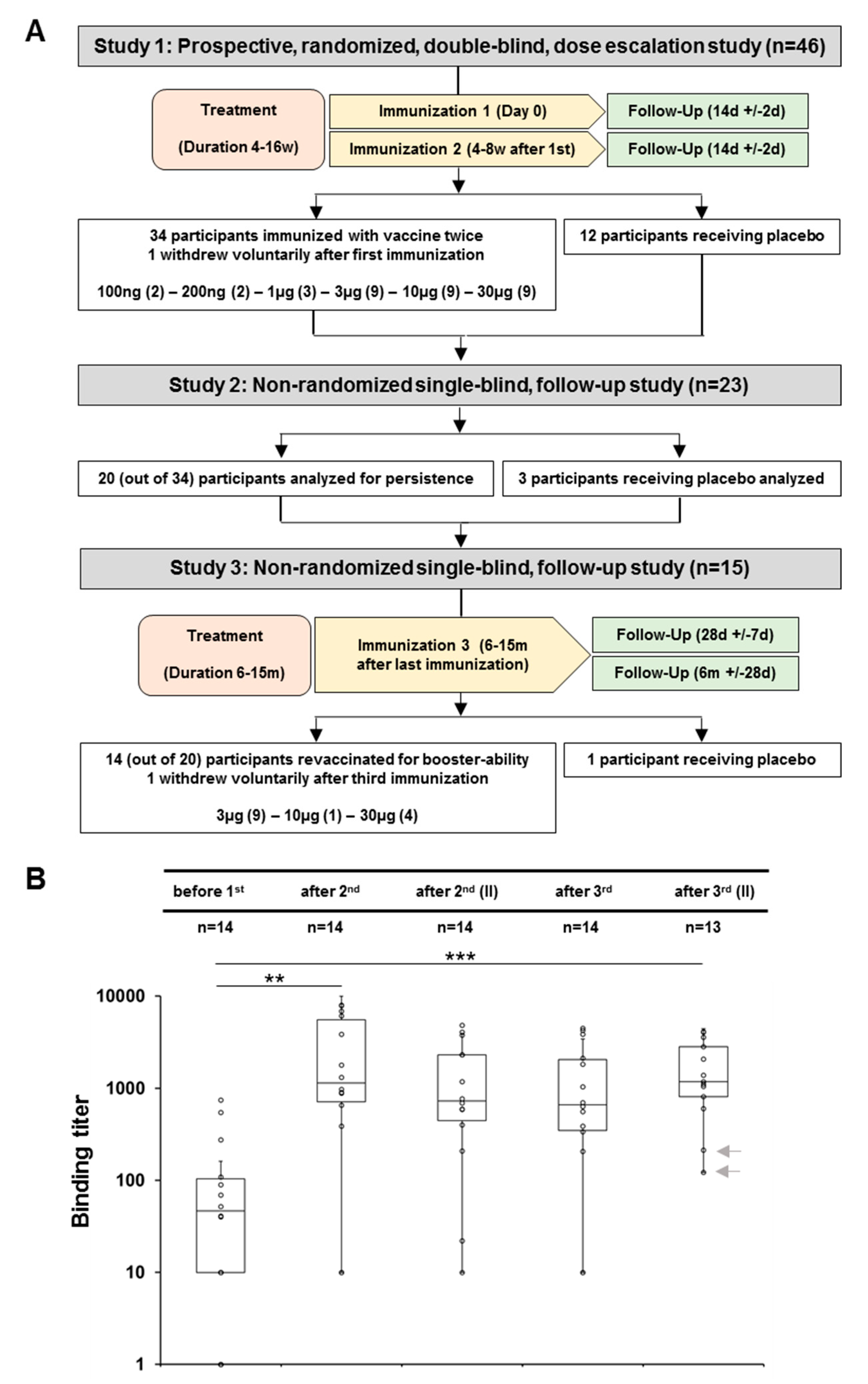 Toxins 12 00640 g001