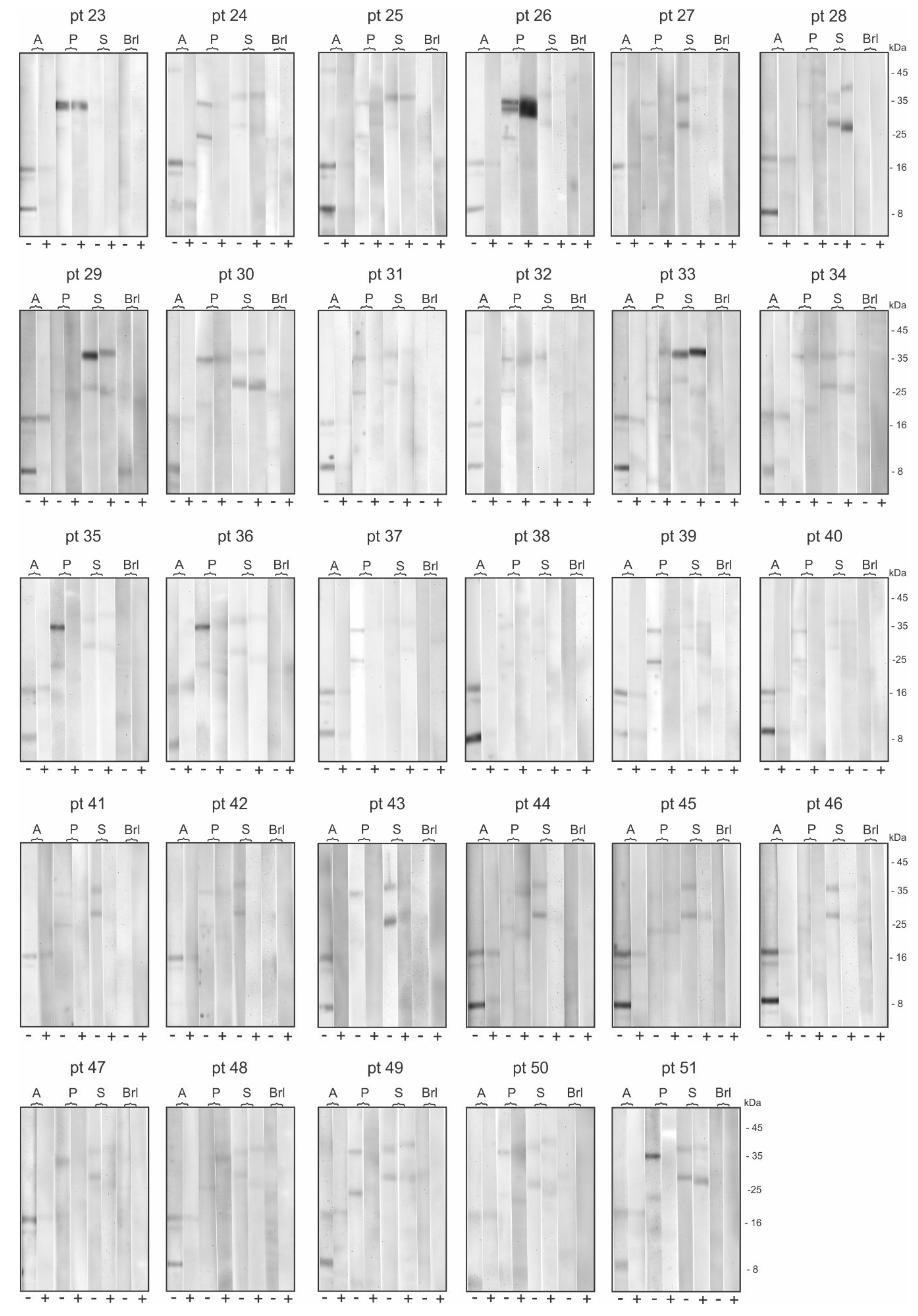 Toxins 12 00649 g0a2