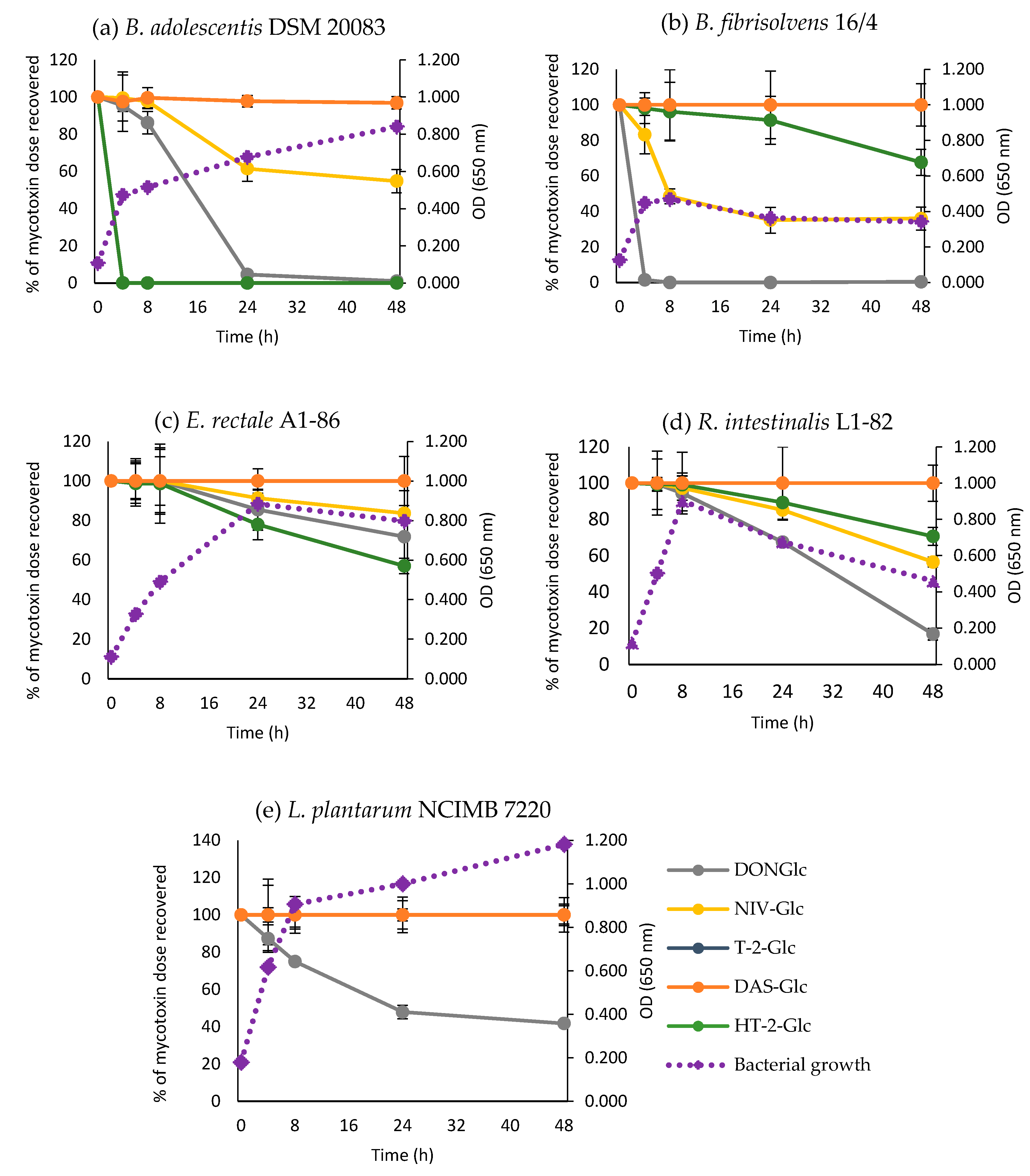 Toxins 12 00654 g003