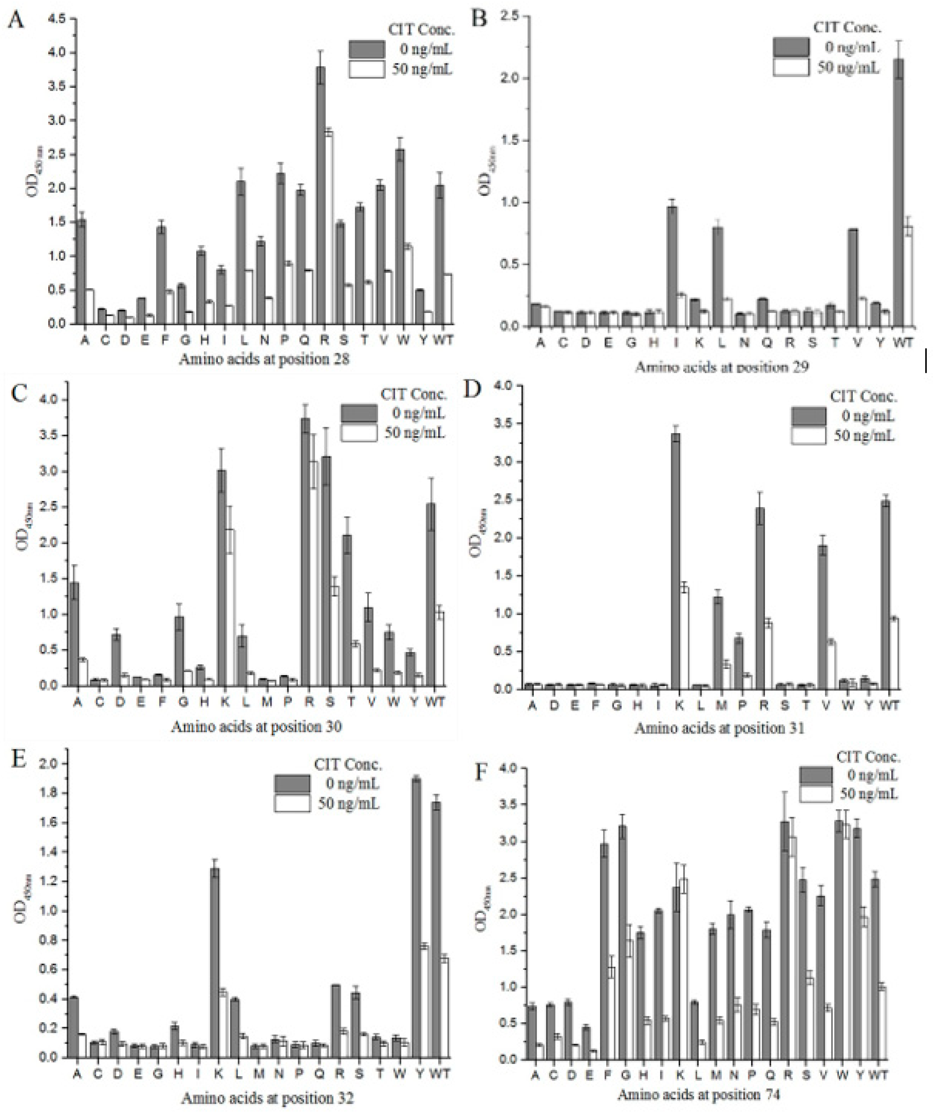 Toxins 12 00655 g005