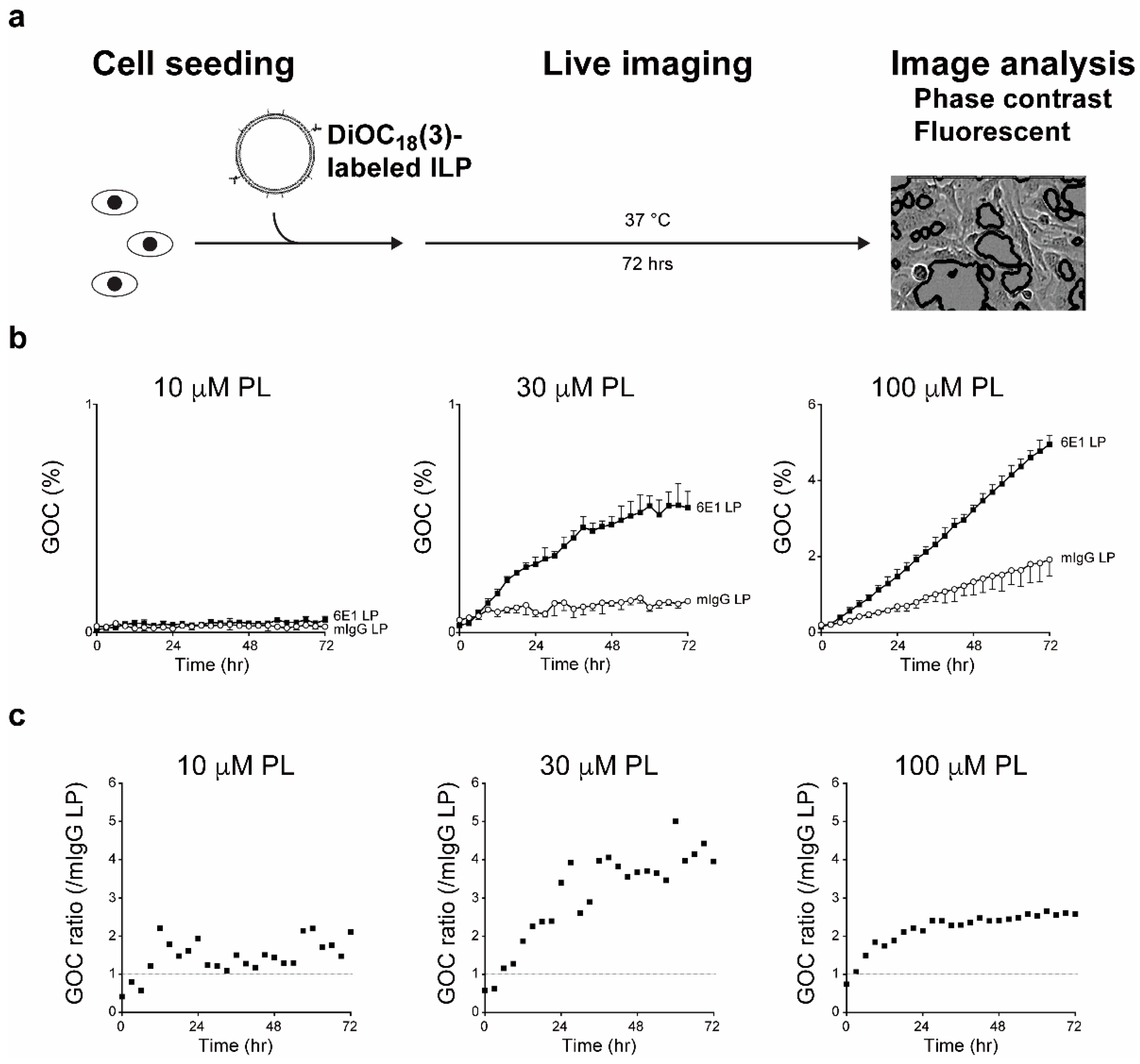 Toxins 12 00658 g003