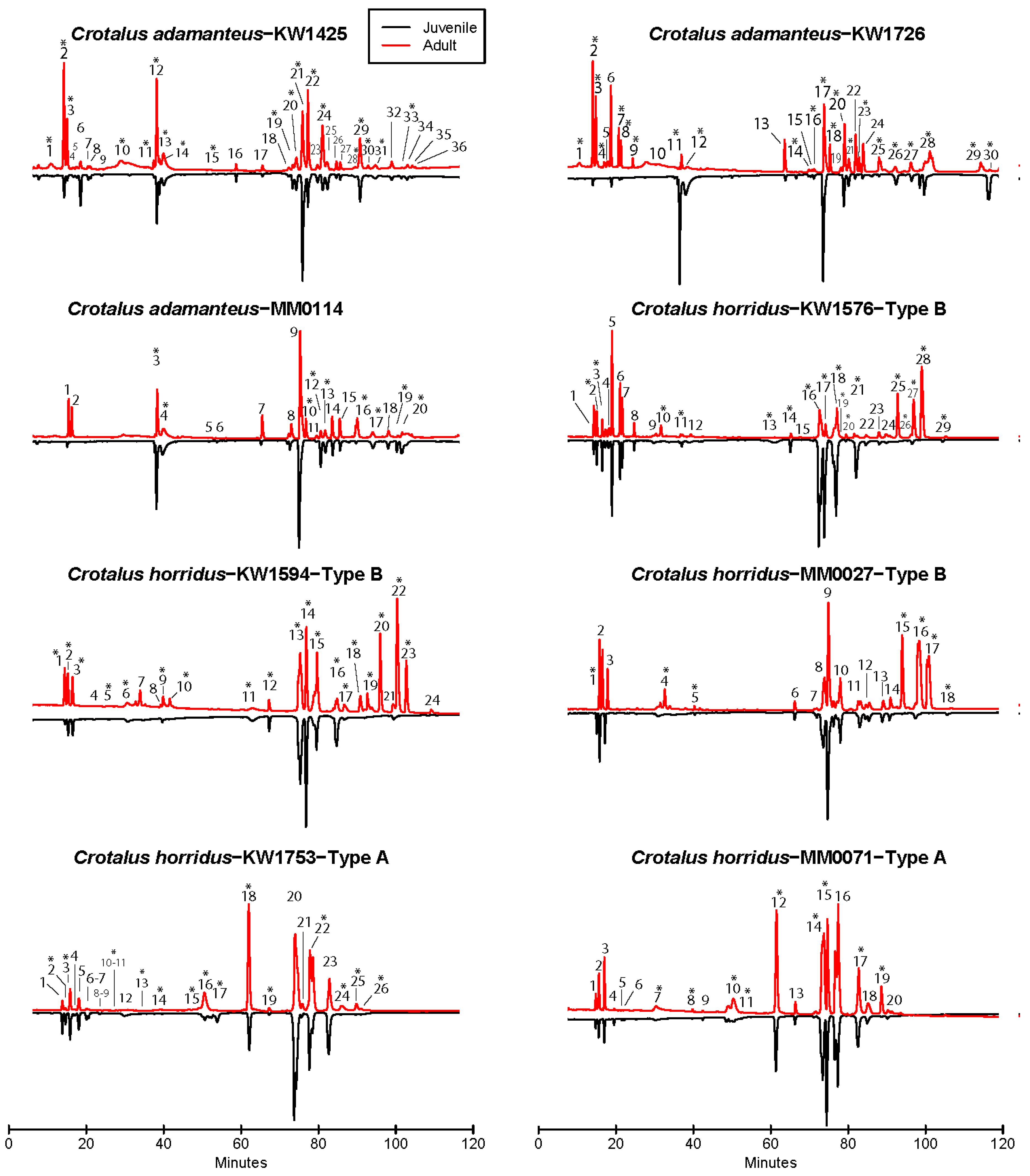 Toxins 12 00659 g001 Toxins 12 00659 g001