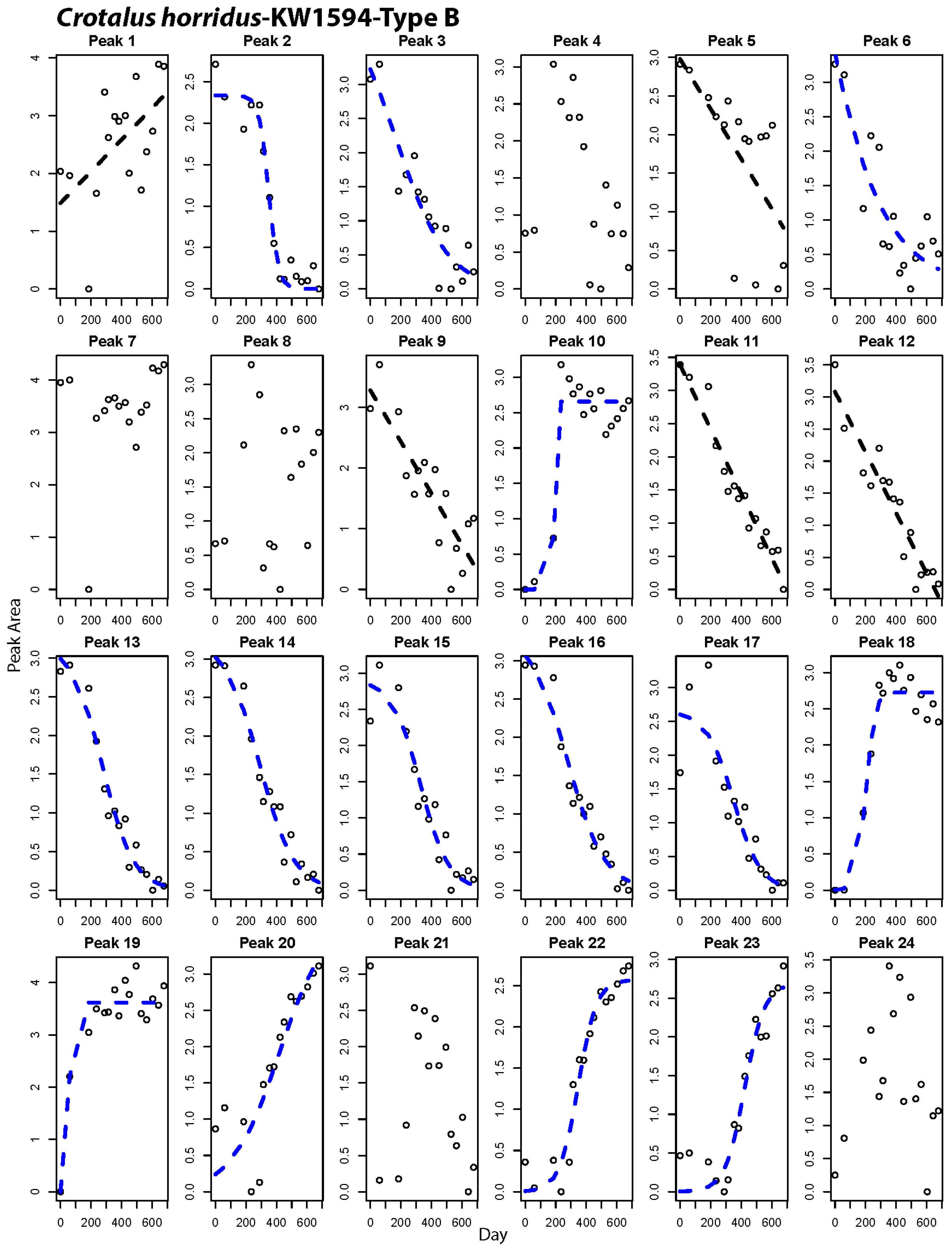 Toxins 12 00659 g004 Toxins 12 00659 g004