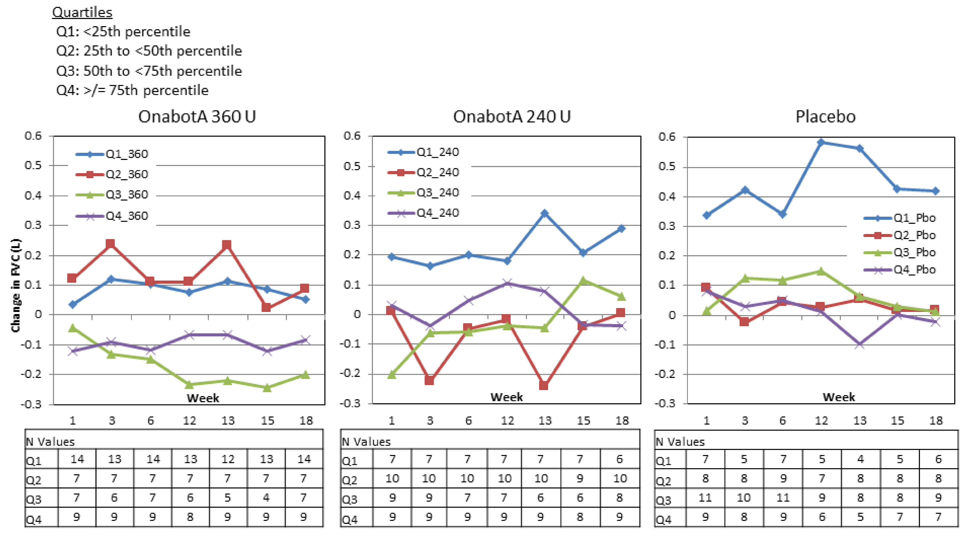 toxins quartile)