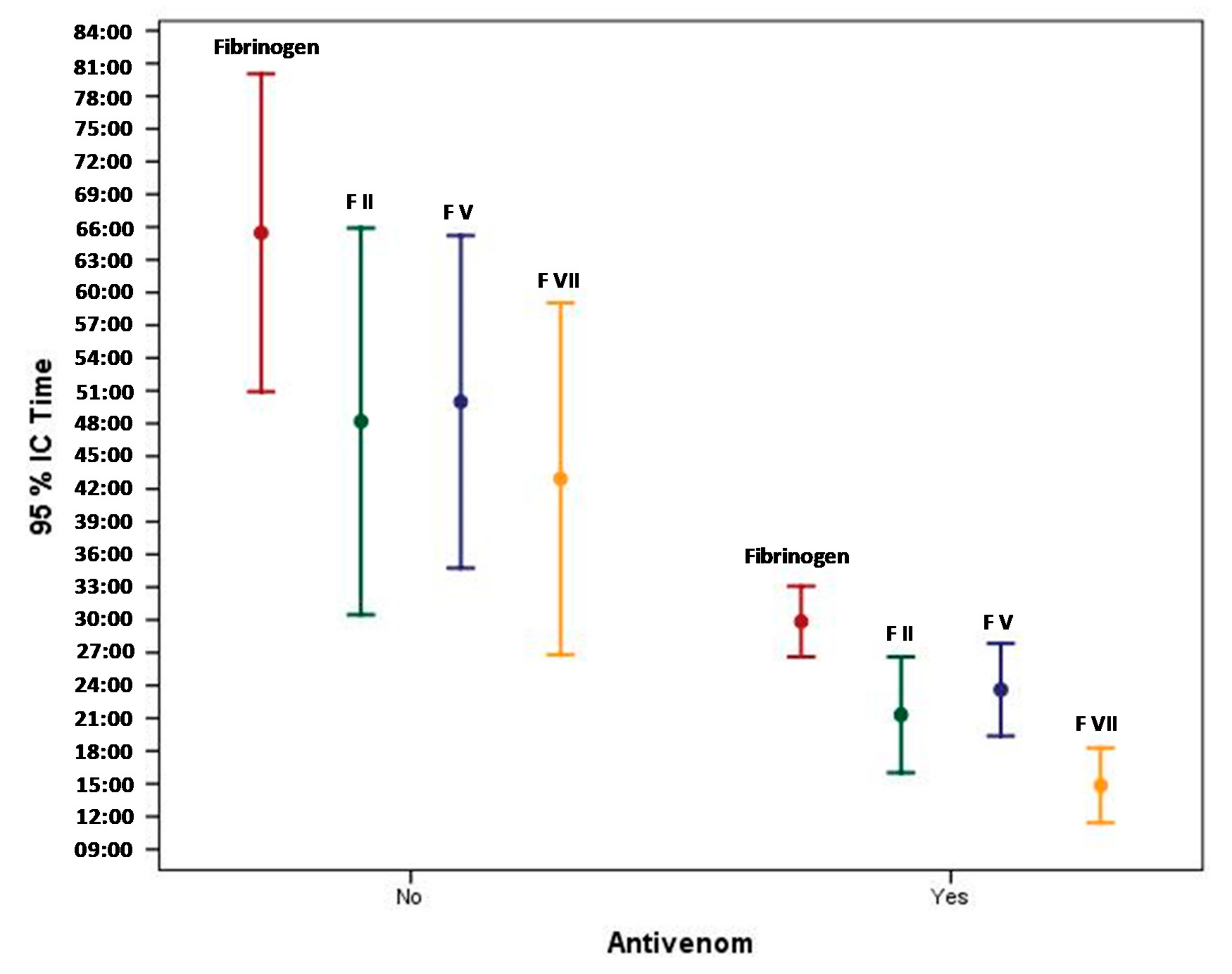 Toxins 12 00662 g002 Toxins 12 00662 g002