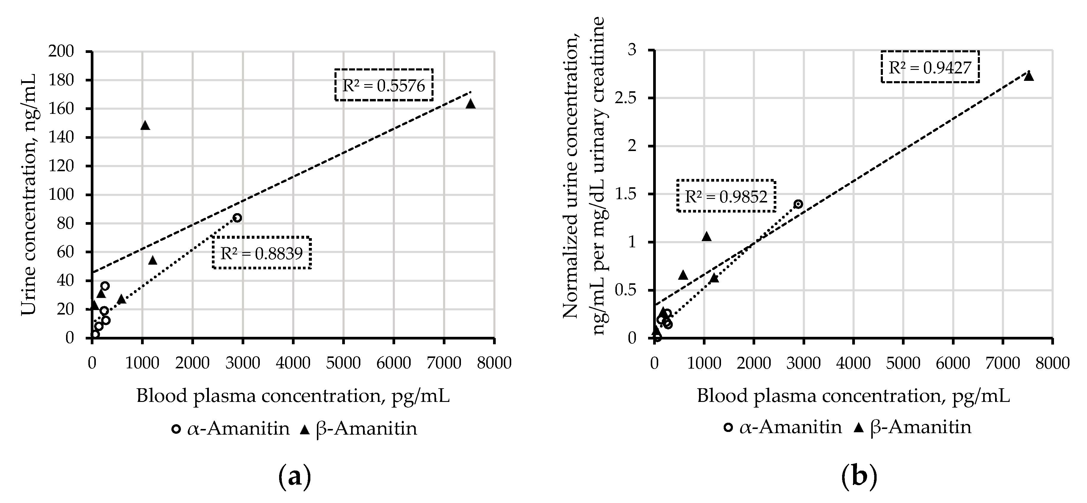 Toxins 12 00671 g003 Toxins 12 00671 g003