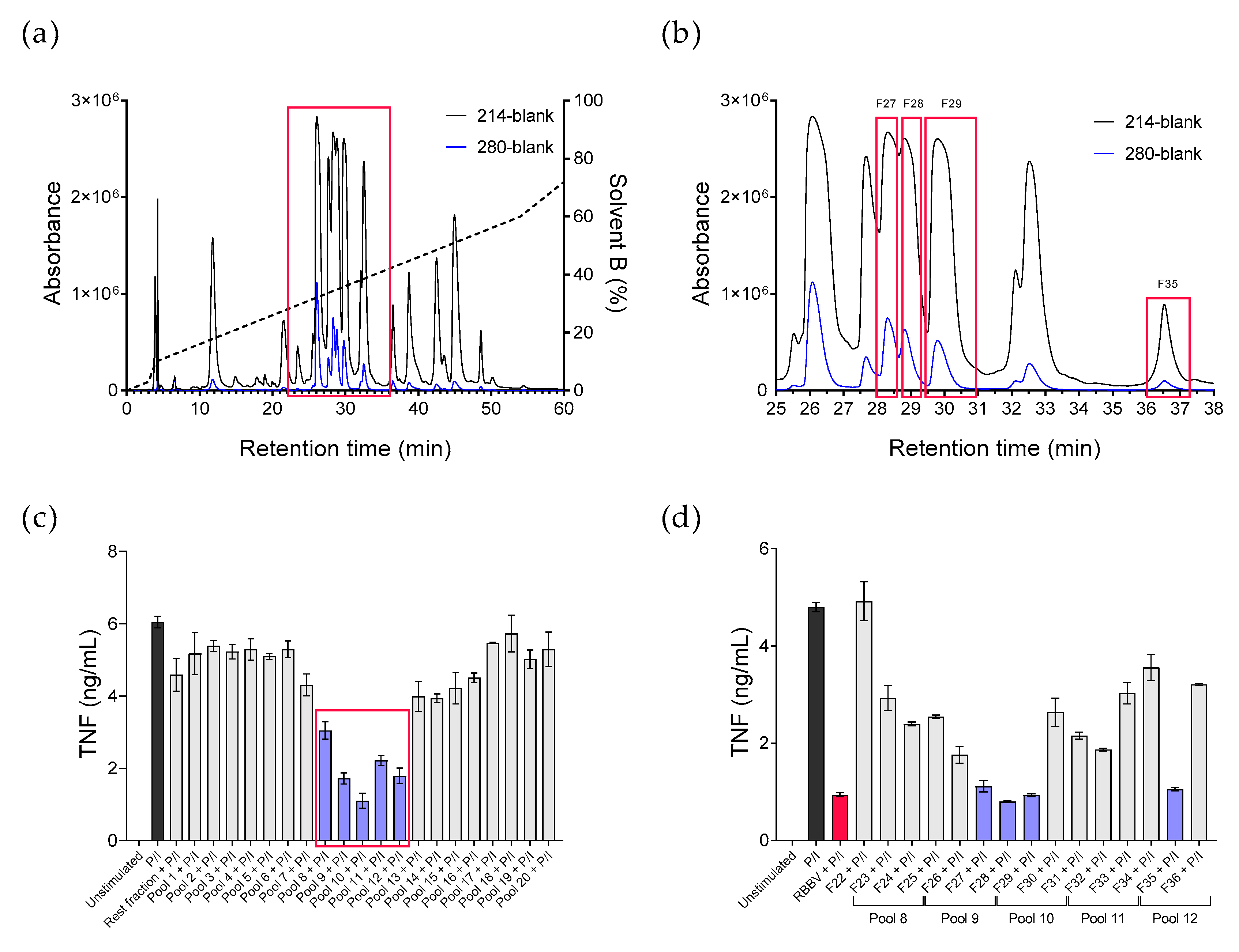 Toxins 12 00674 g002