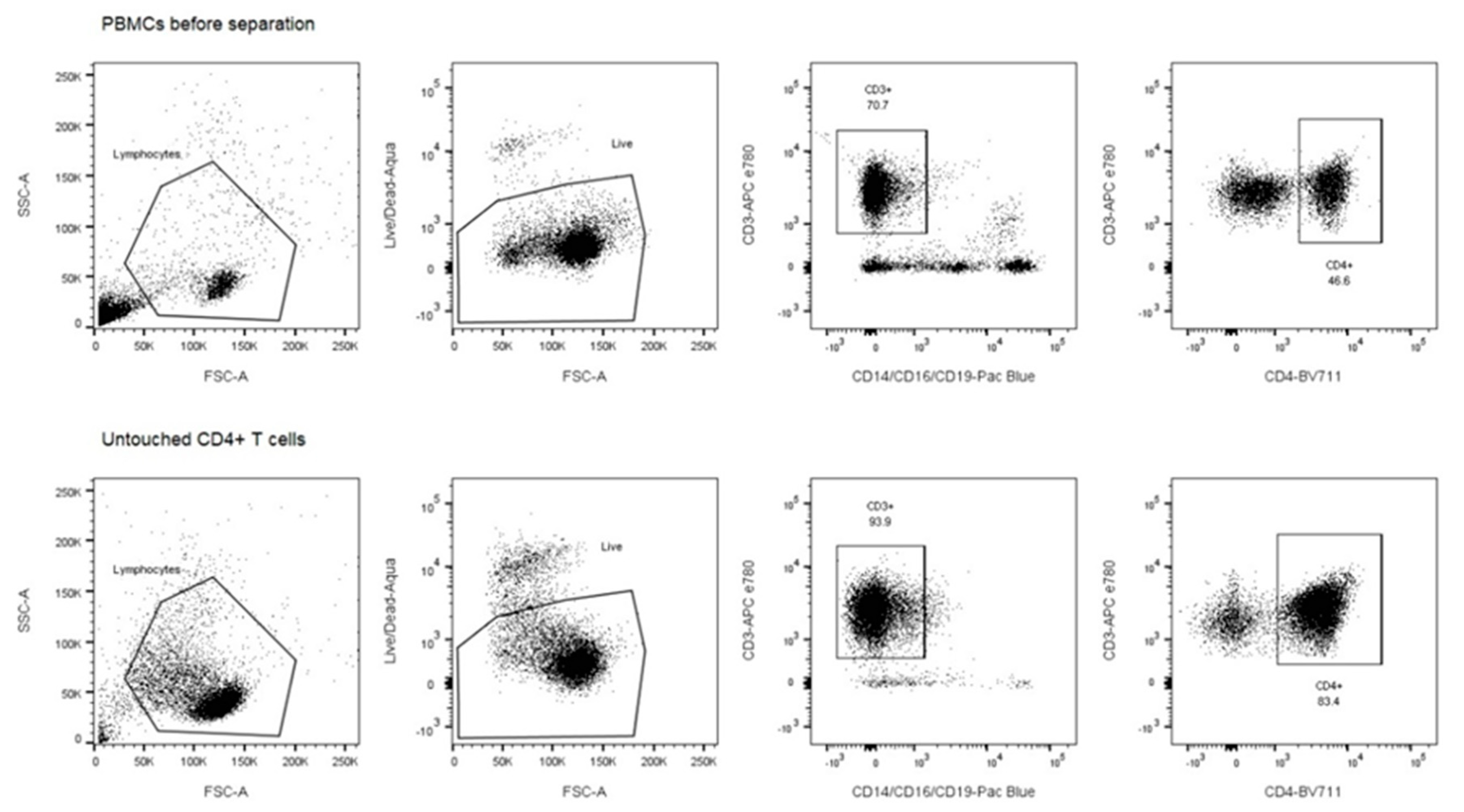 Toxins 12 00674 g0a2