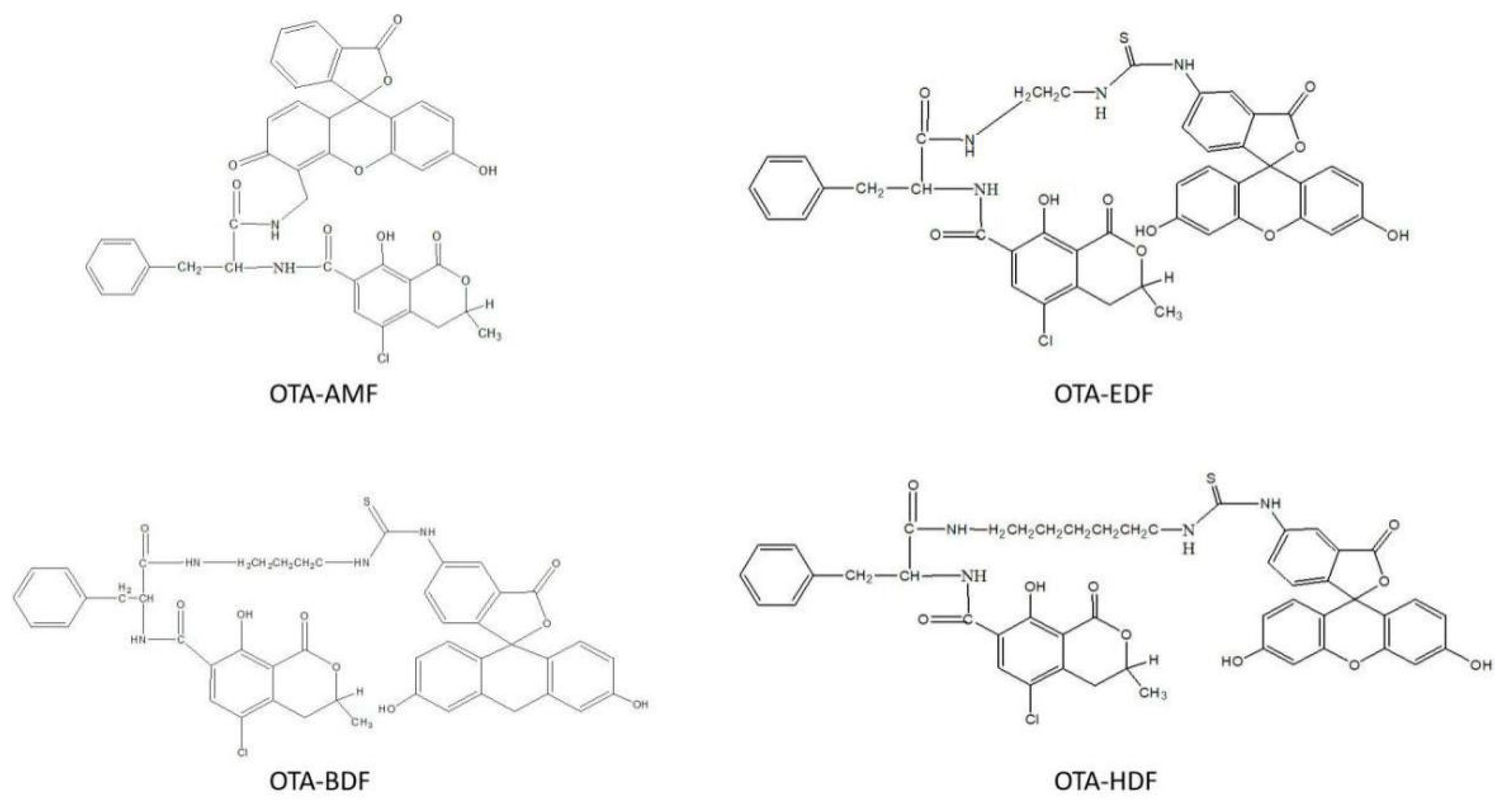 Toxins 12 00682 g002