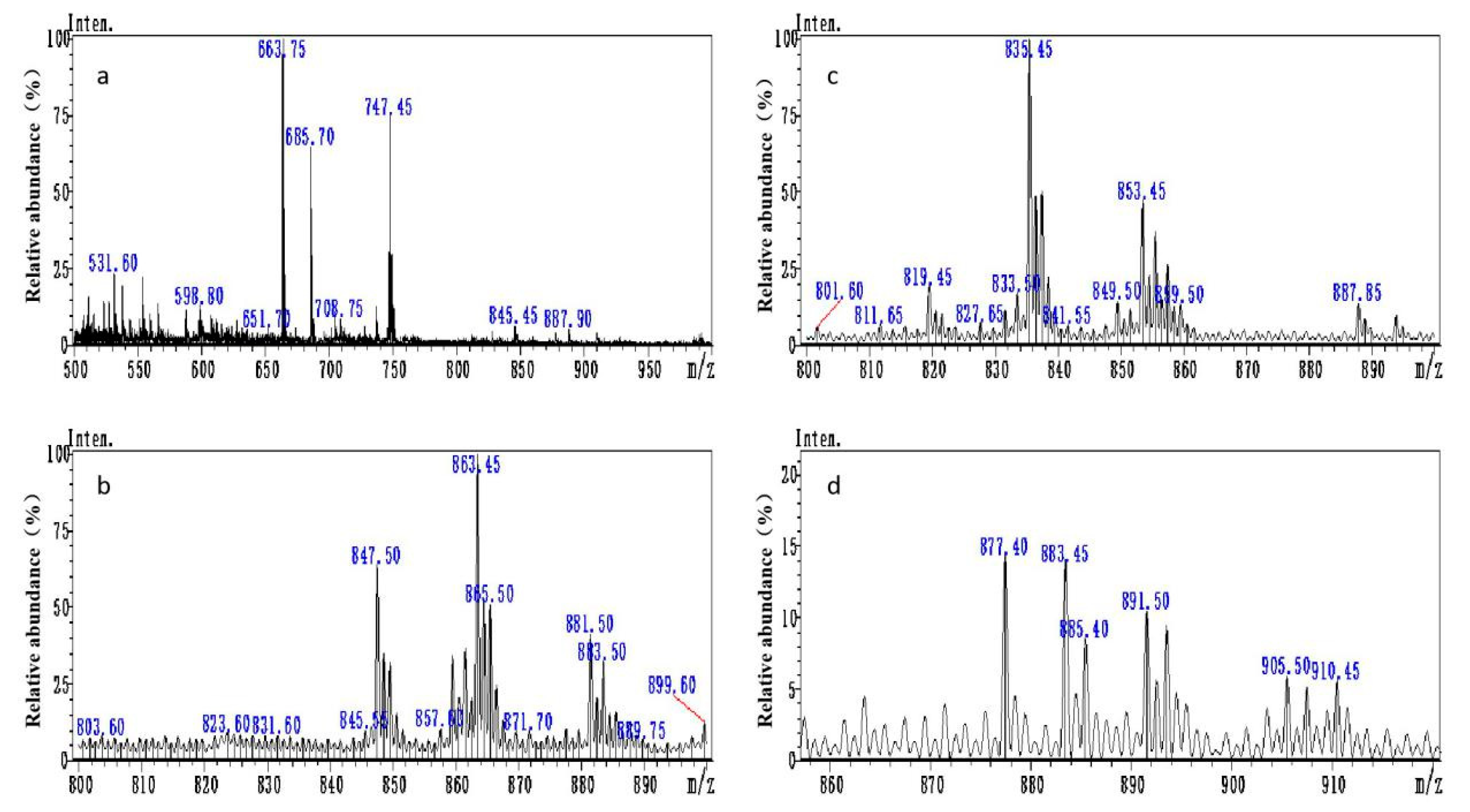 Toxins 12 00682 g003