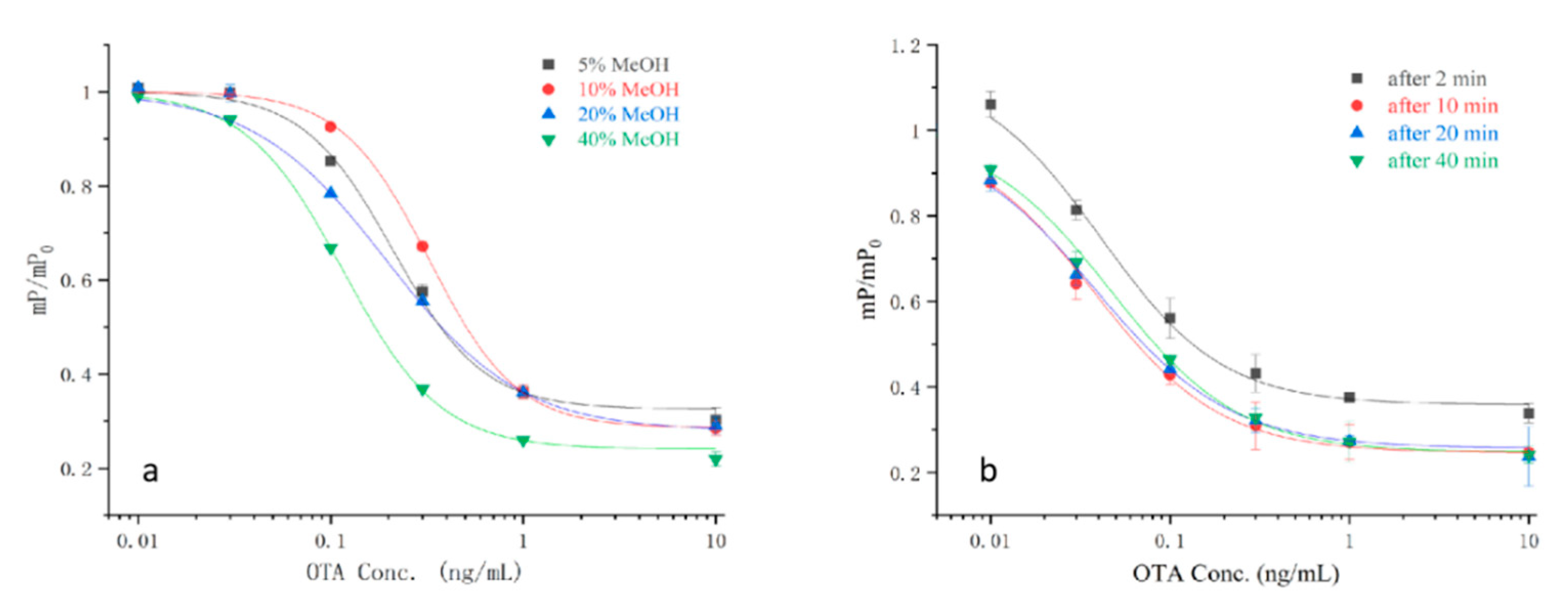 Toxins 12 00682 g005
