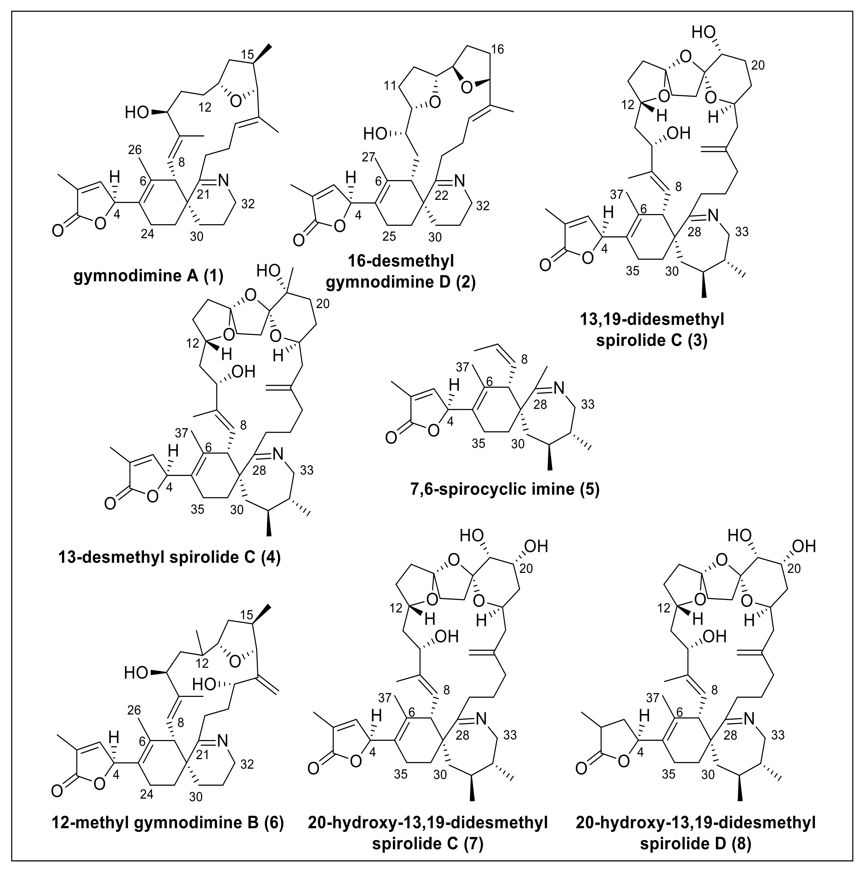 Toxins 12 00685 g001
